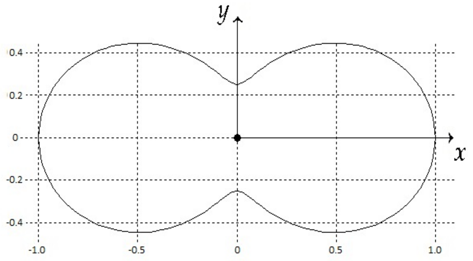 Sensors 20 02076 g004