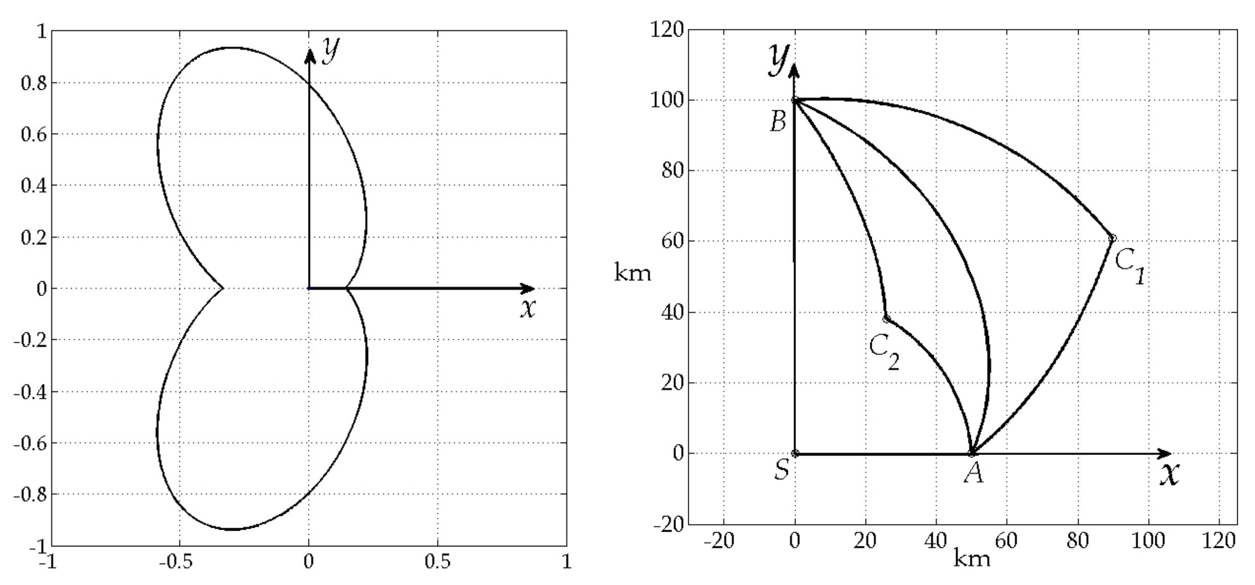 Sensors 20 02076 g005