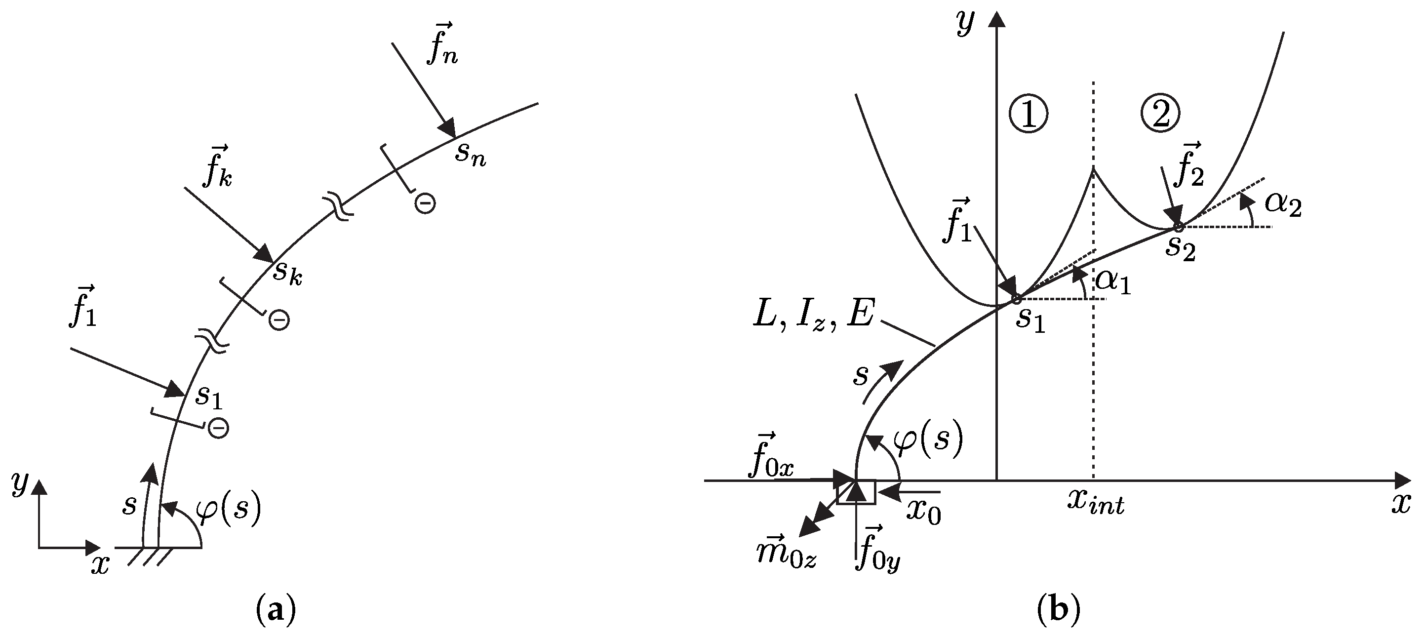 Sensors 20 02077 g001