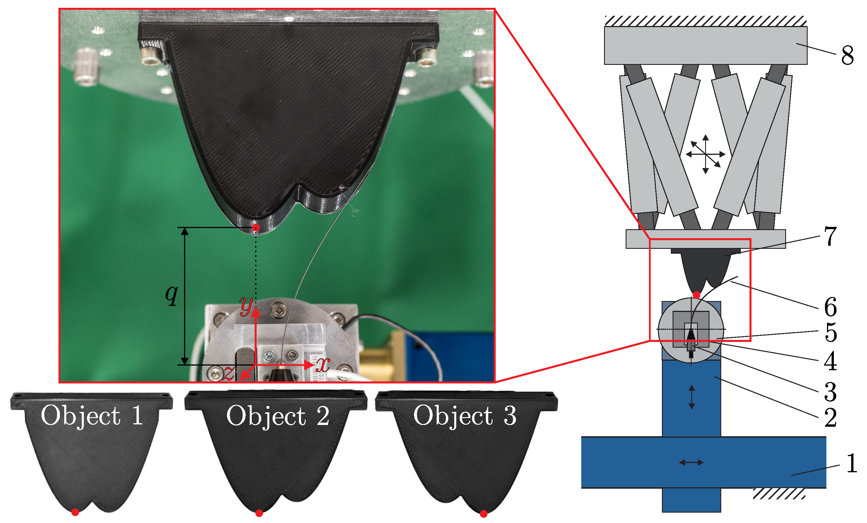 Sensors 20 02077 g003