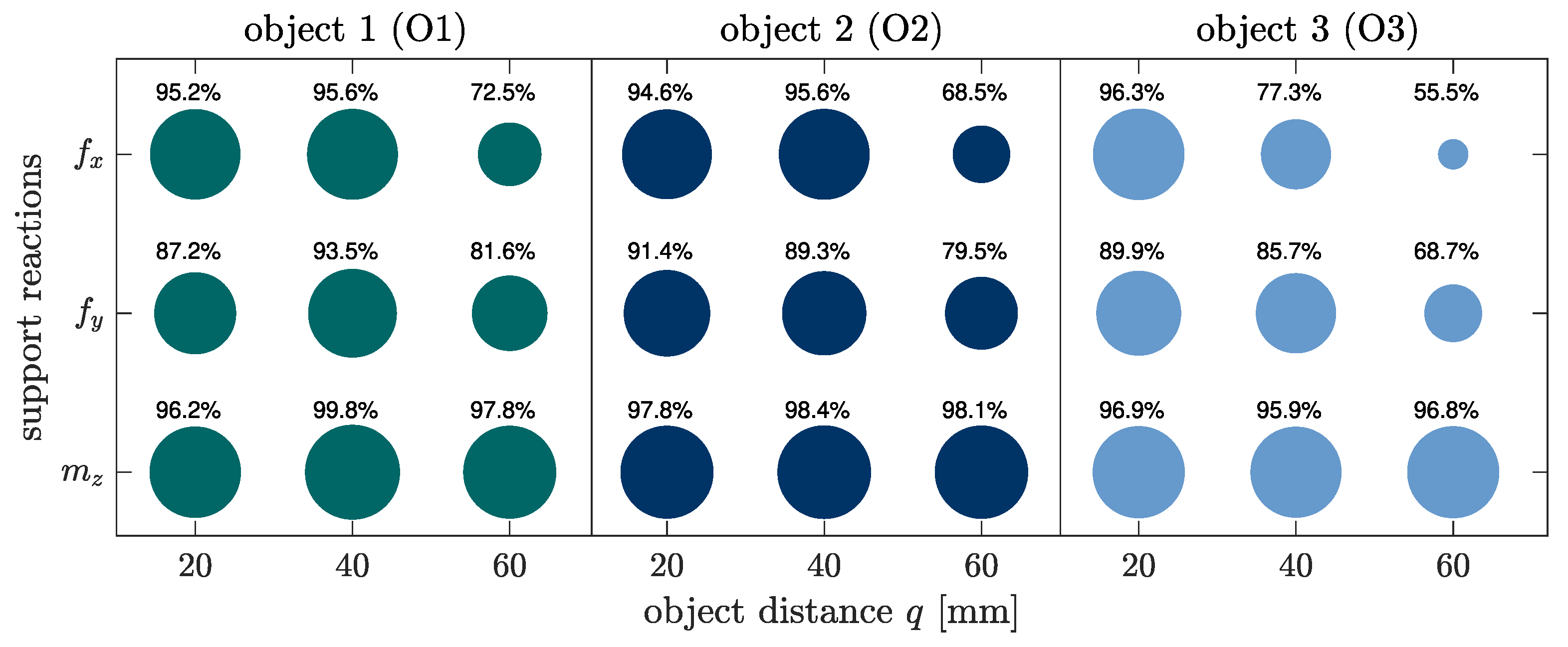 Sensors 20 02077 g005