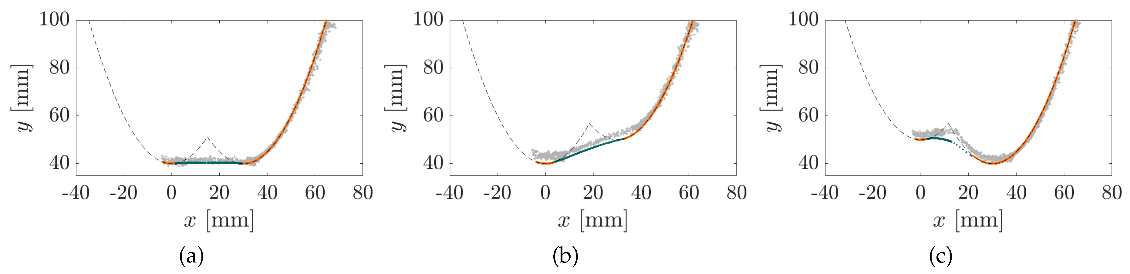 Sensors 20 02077 g006