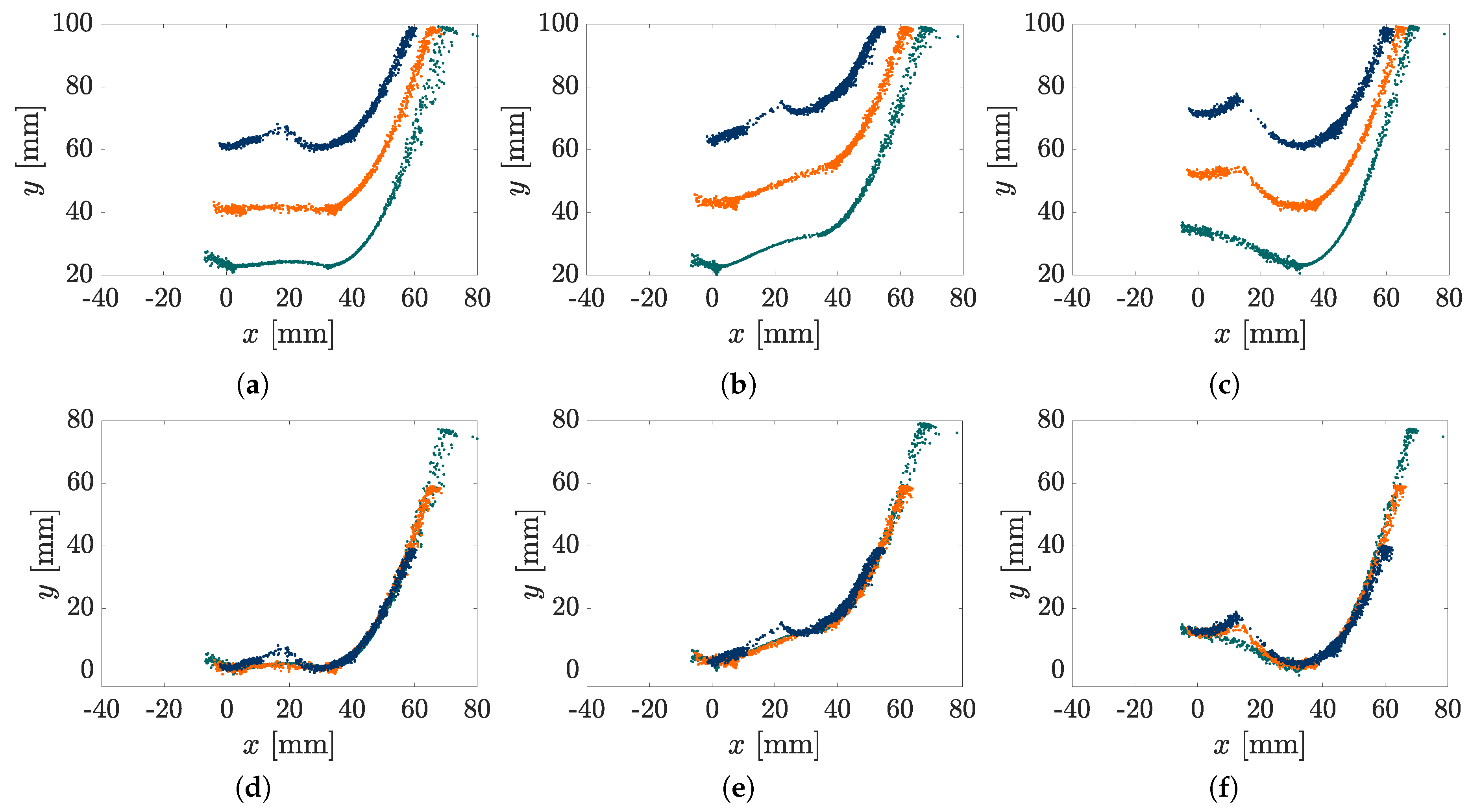 Sensors 20 02077 g009