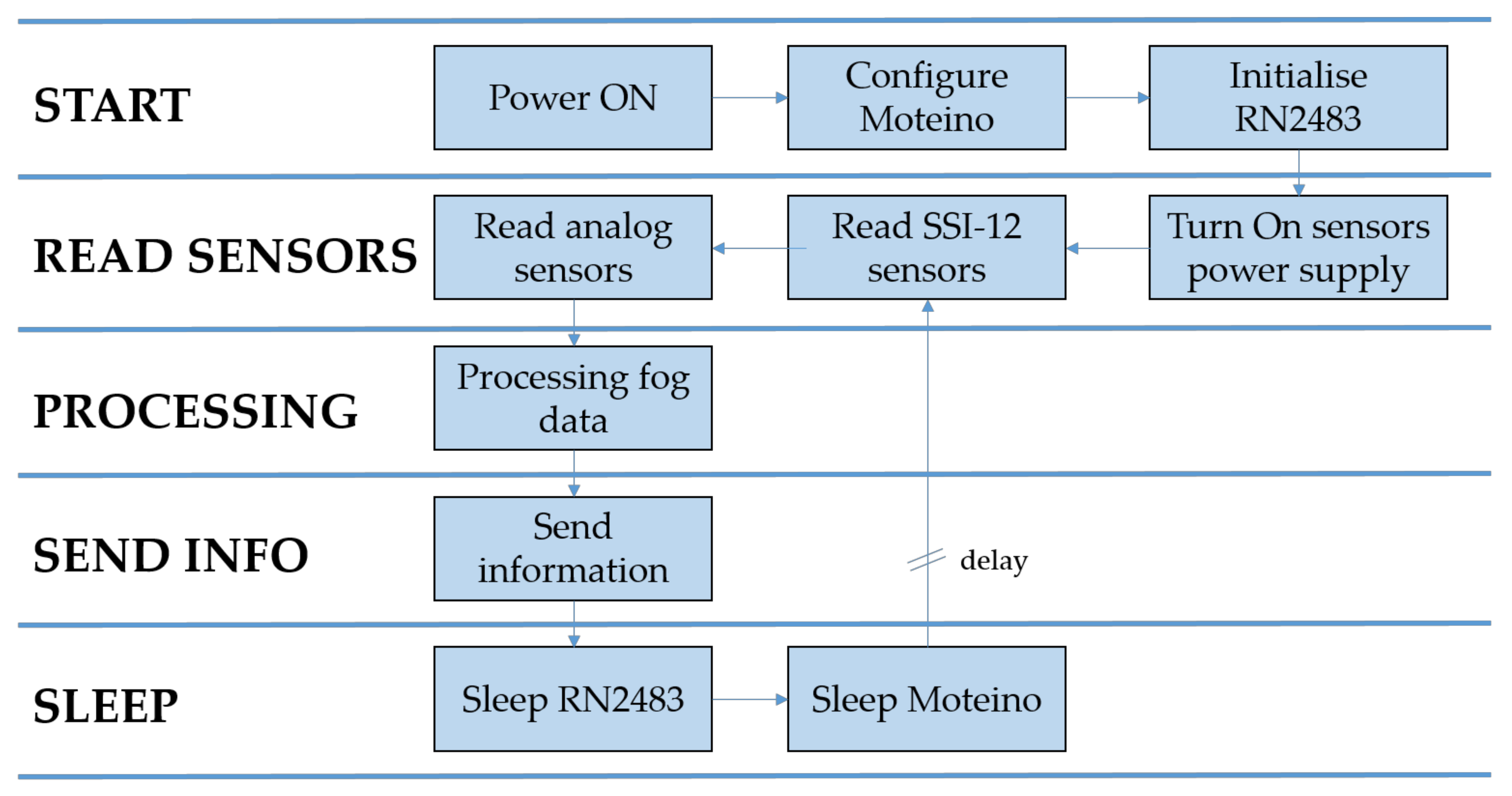 Sensors 20 02078 g003