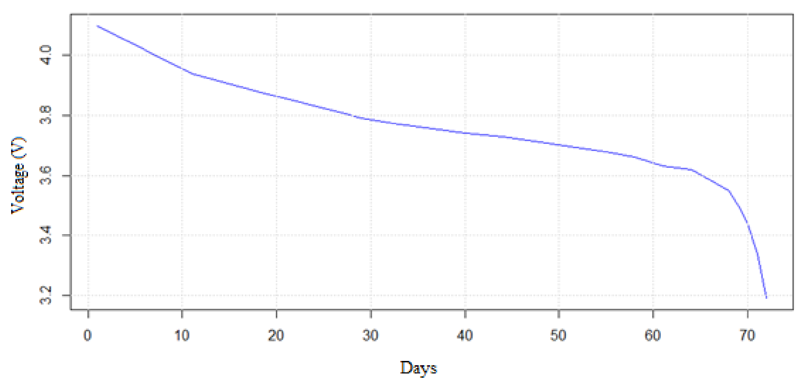 Sensors 20 02078 g005