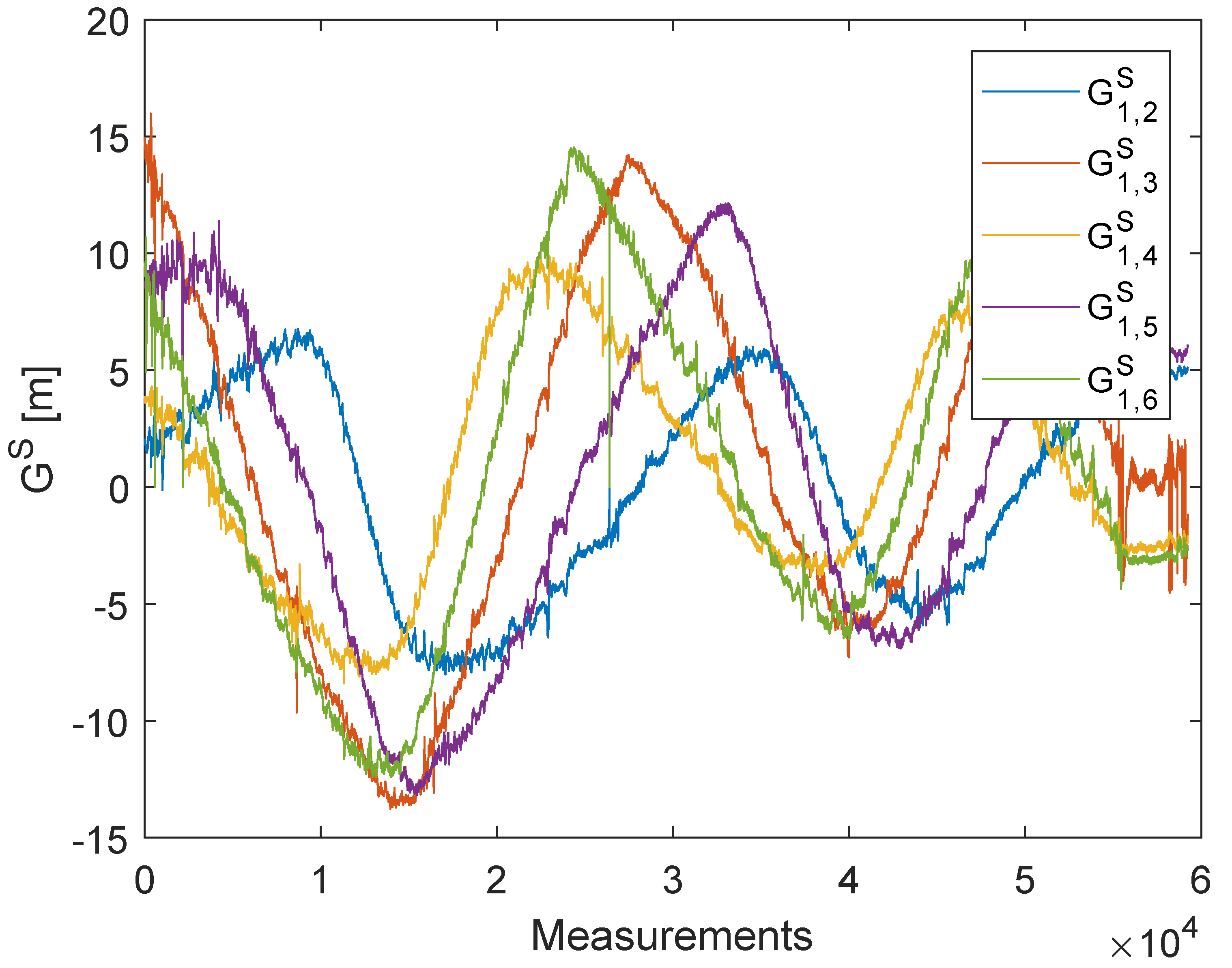 Sensors 20 02079 g007