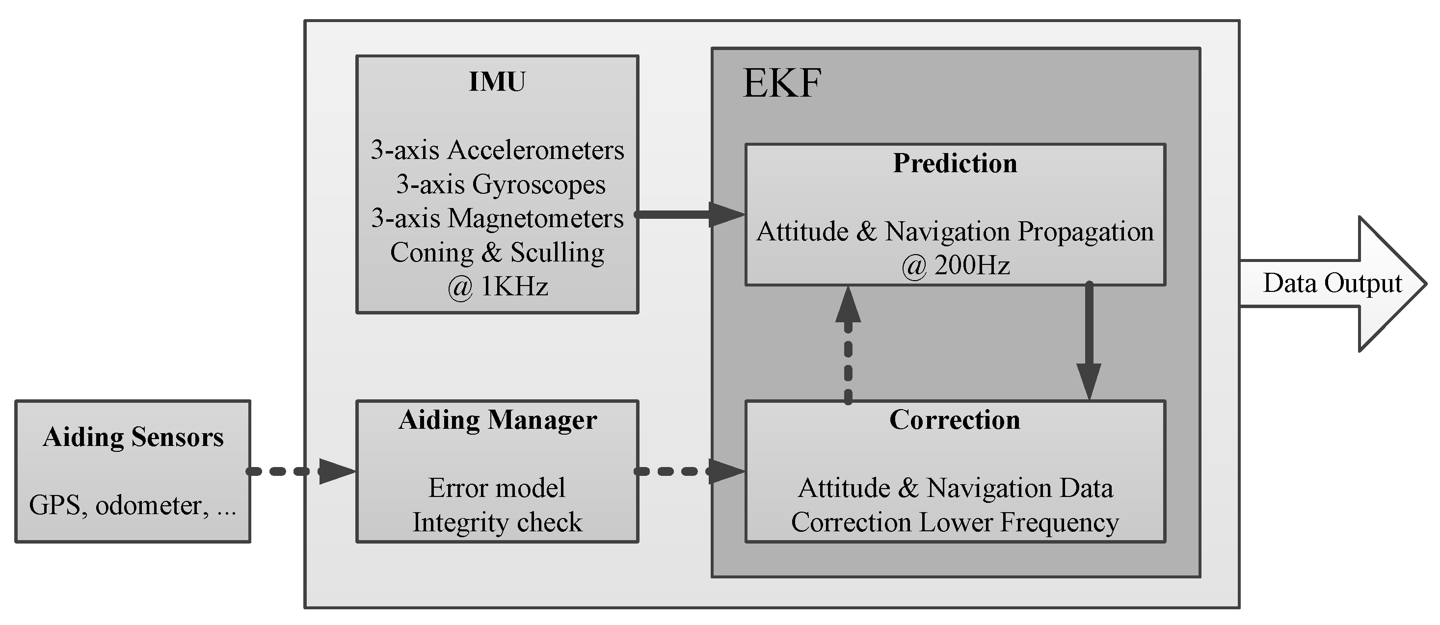 Sensors 20 02080 g003