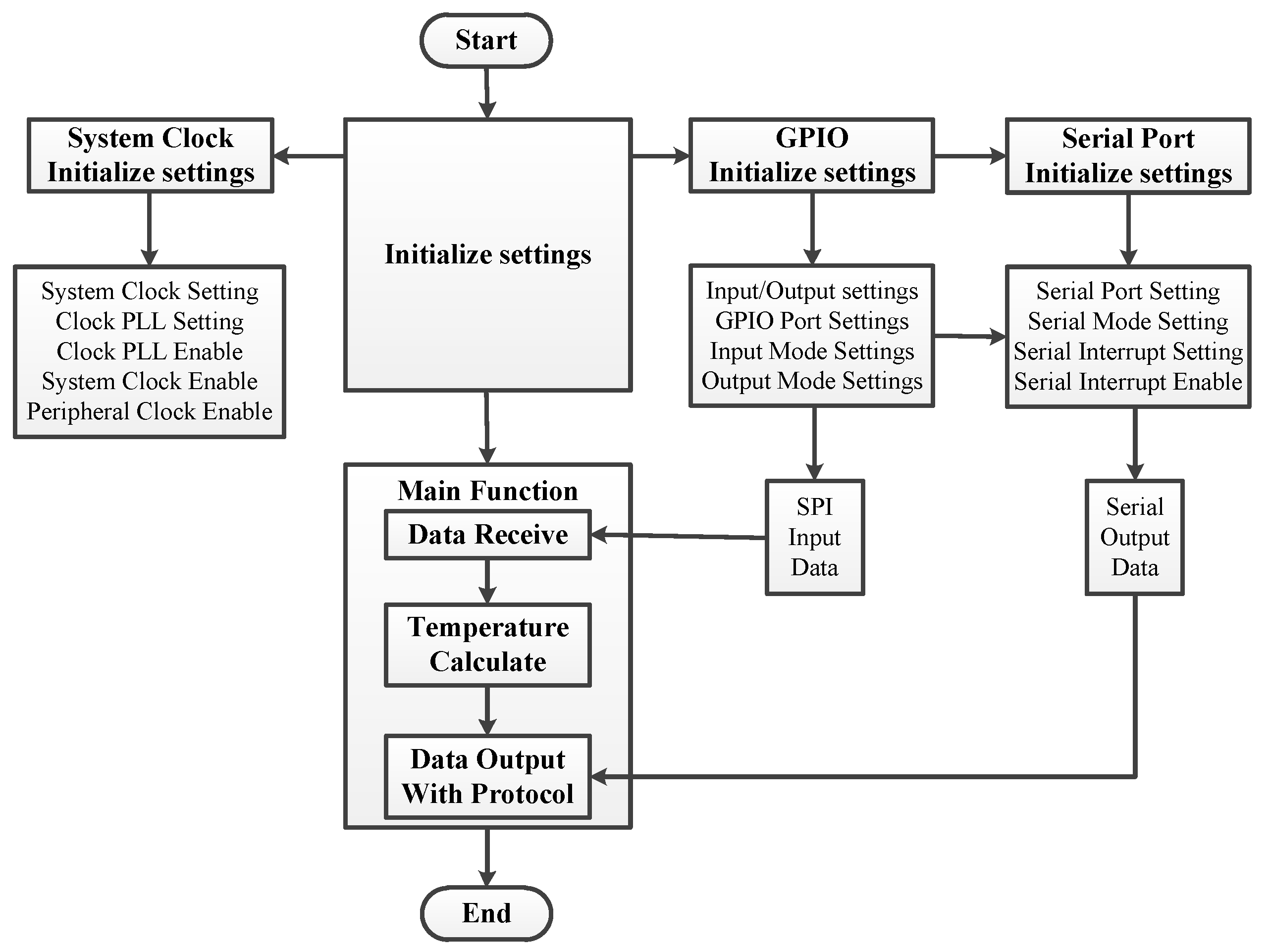 Sensors 20 02080 g006