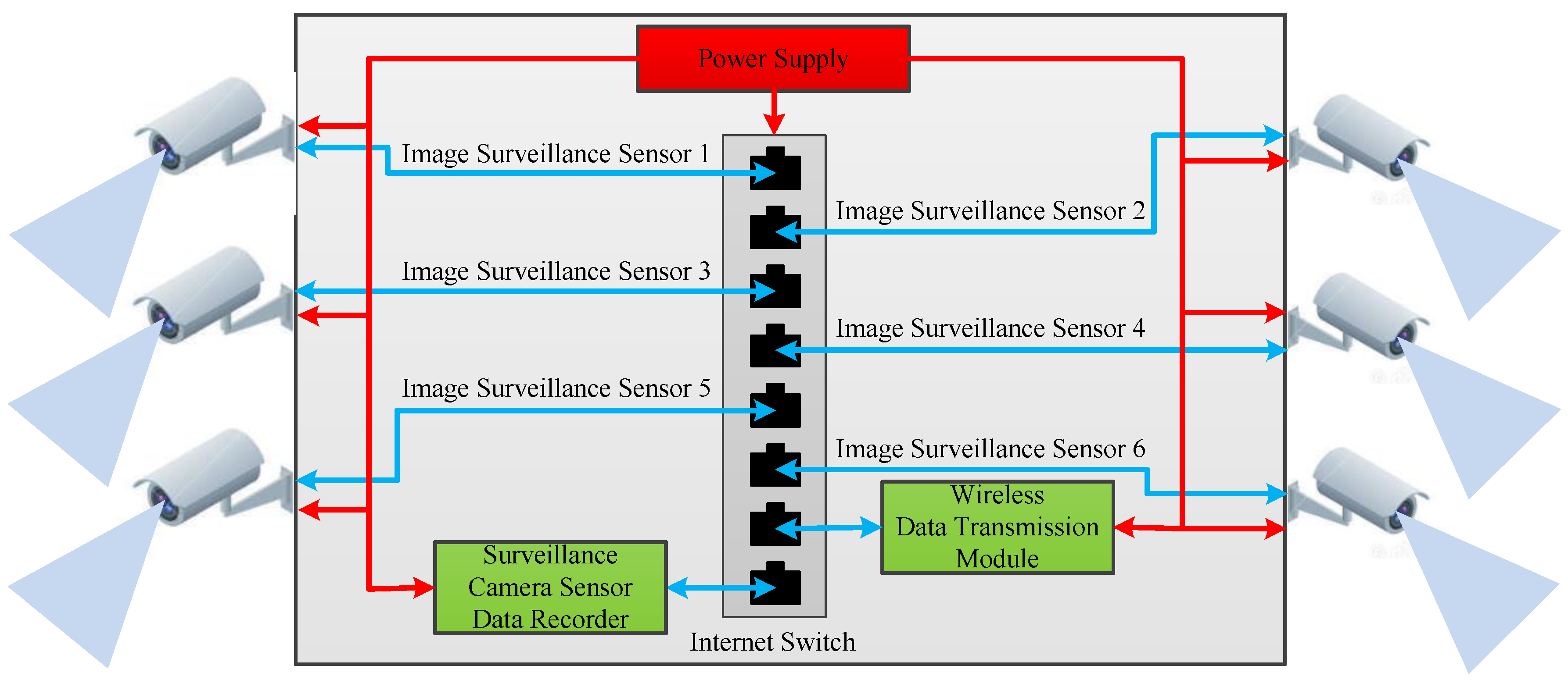 Sensors 20 02080 g007