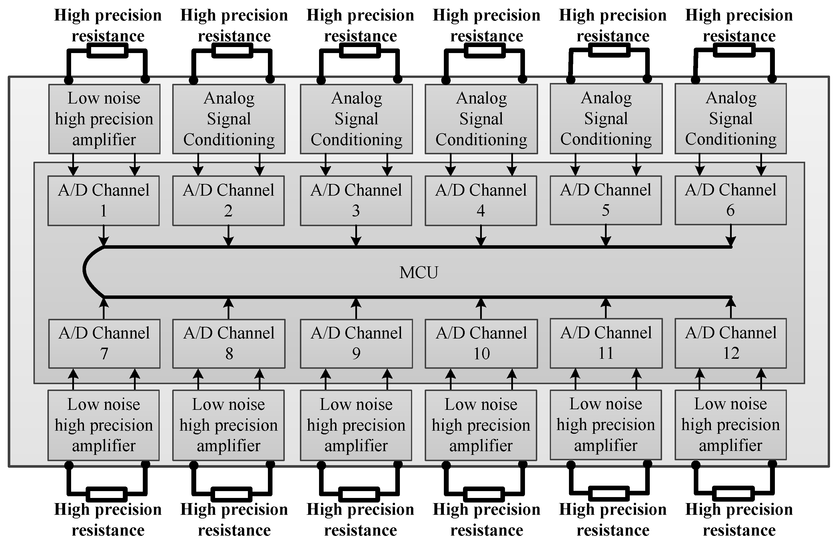 Sensors 20 02080 g008