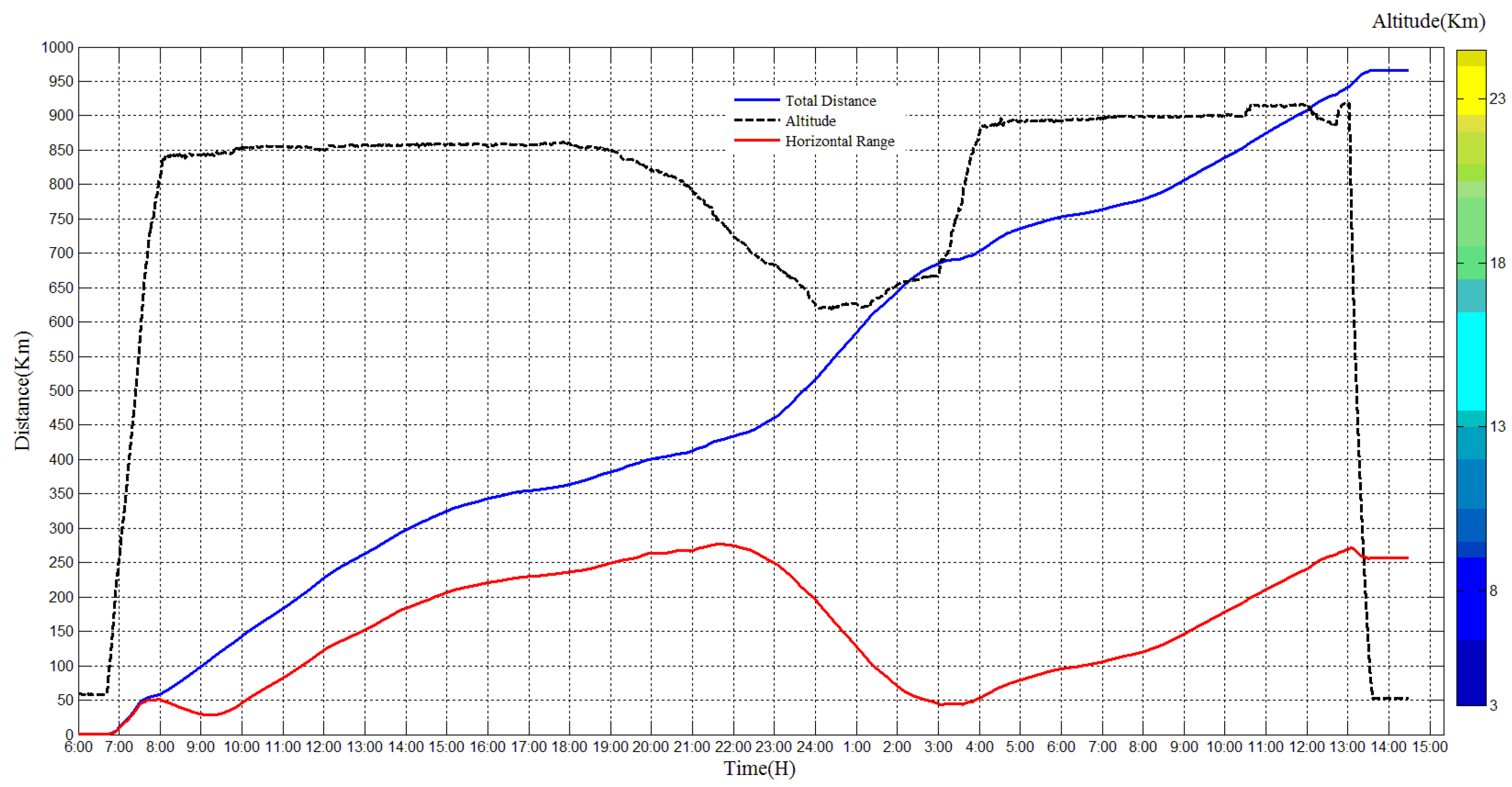 Sensors 20 02080 g014