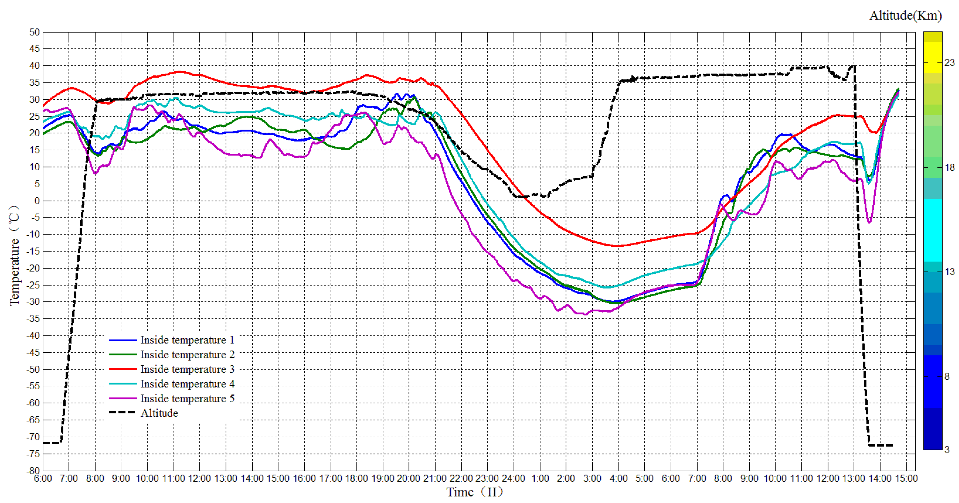 Sensors 20 02080 g016