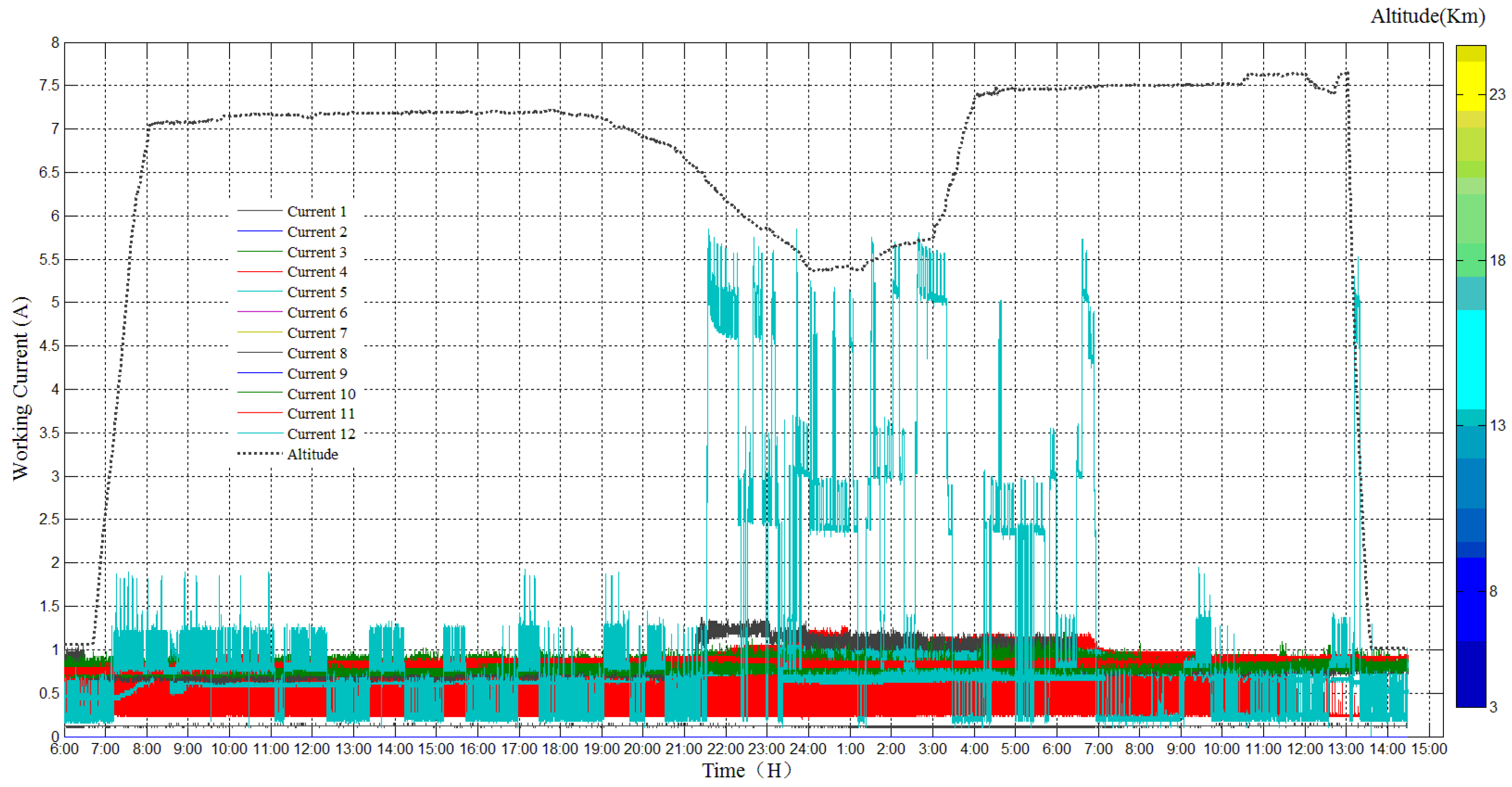 Sensors 20 02080 g024