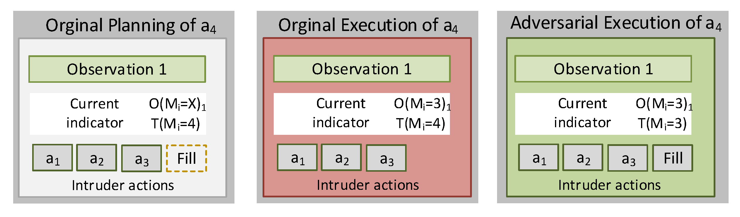 Sensors 20 02084 g003