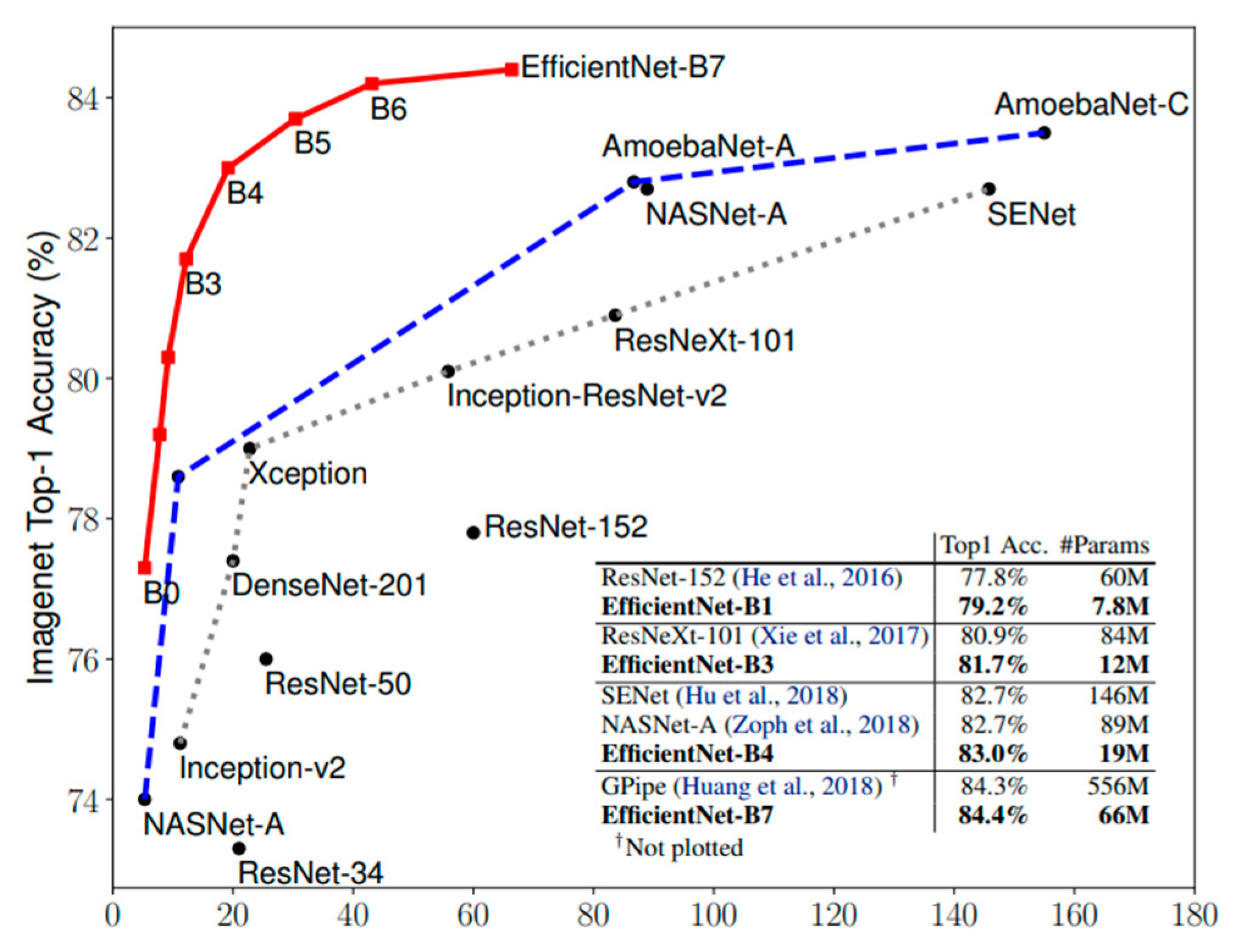 Sensors 20 02085 g005