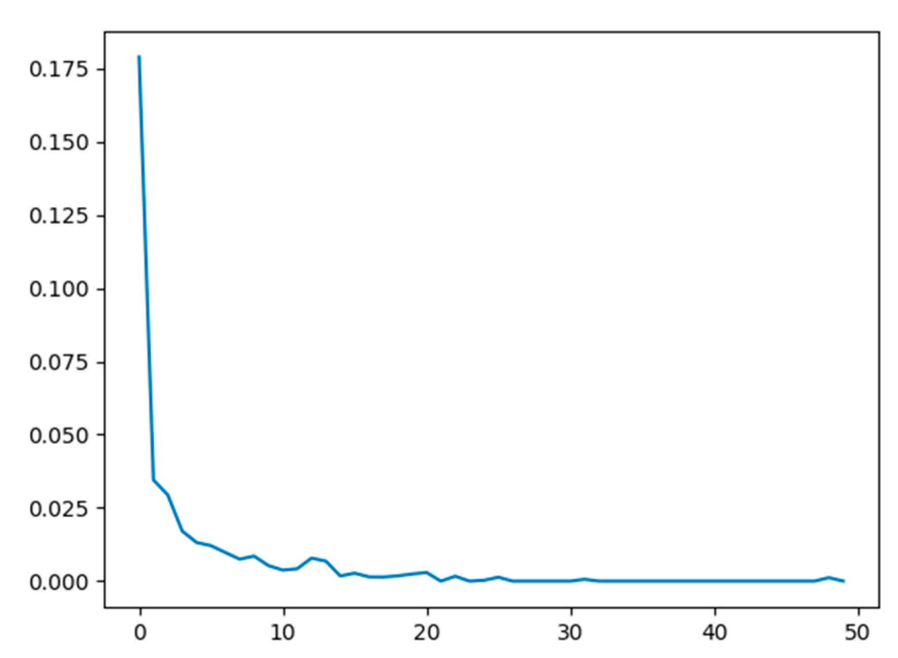 Sensors 20 02085 g011