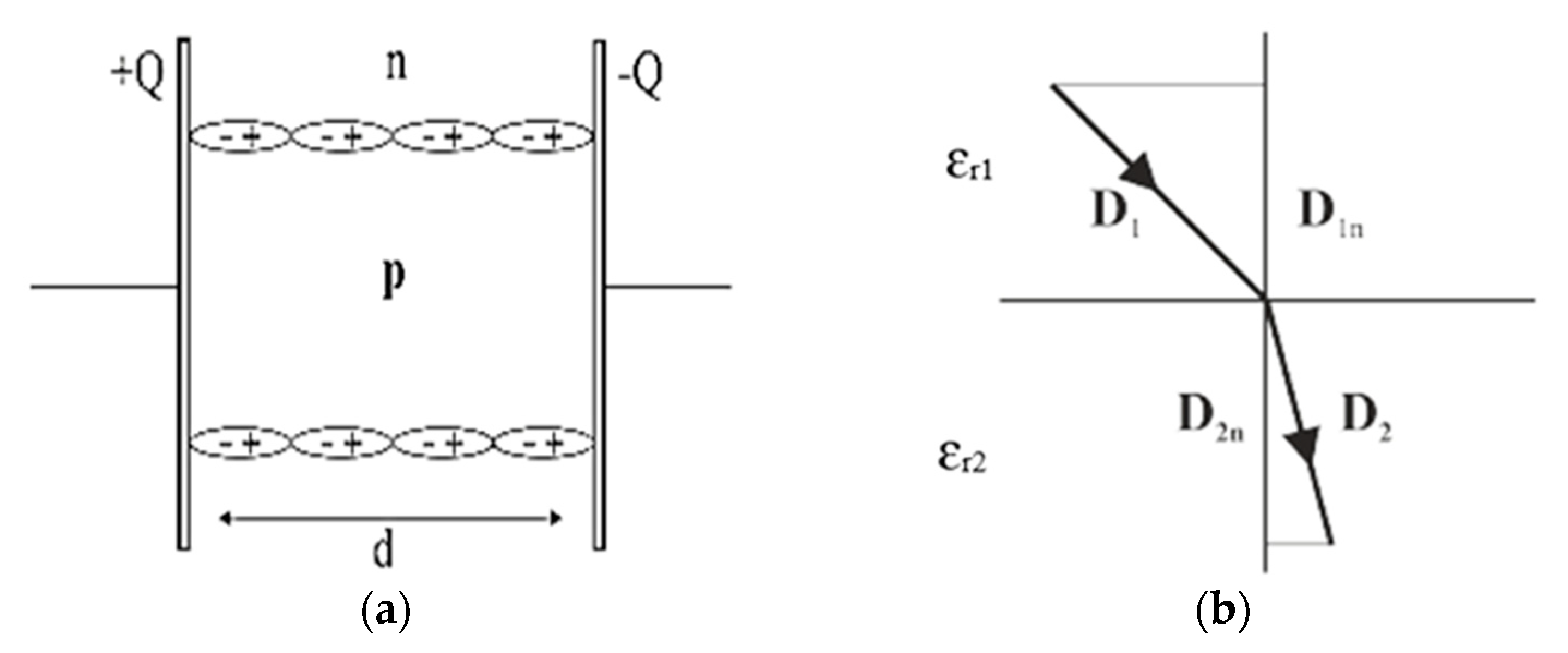Sensors 20 02088 g001 550