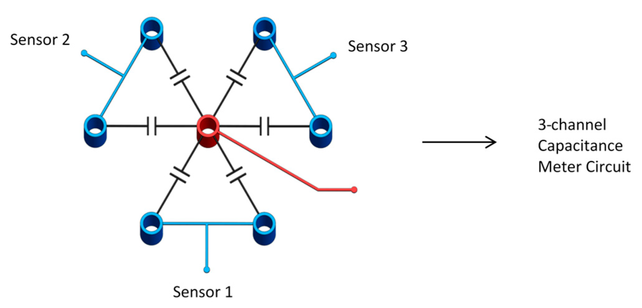 Sensors 20 02088 g003 550