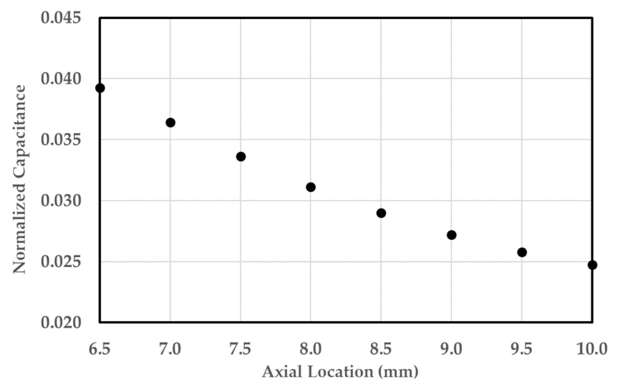 Sensors 20 02088 g012 550