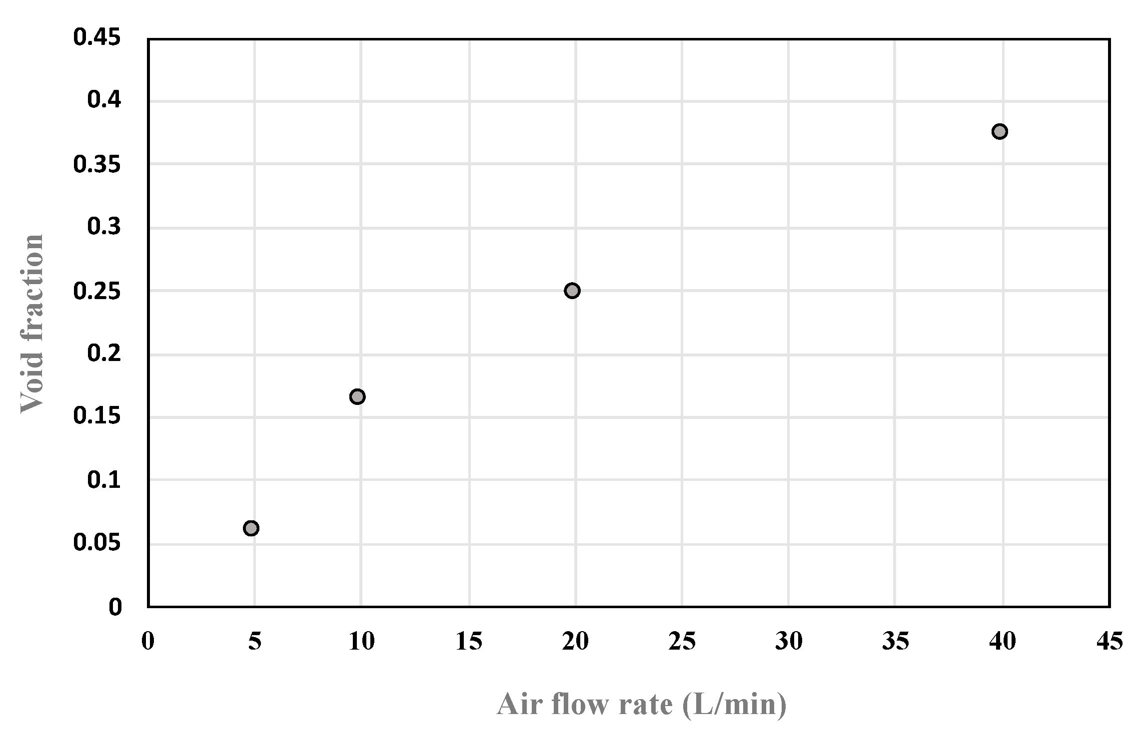 Sensors 20 02088 g027 550