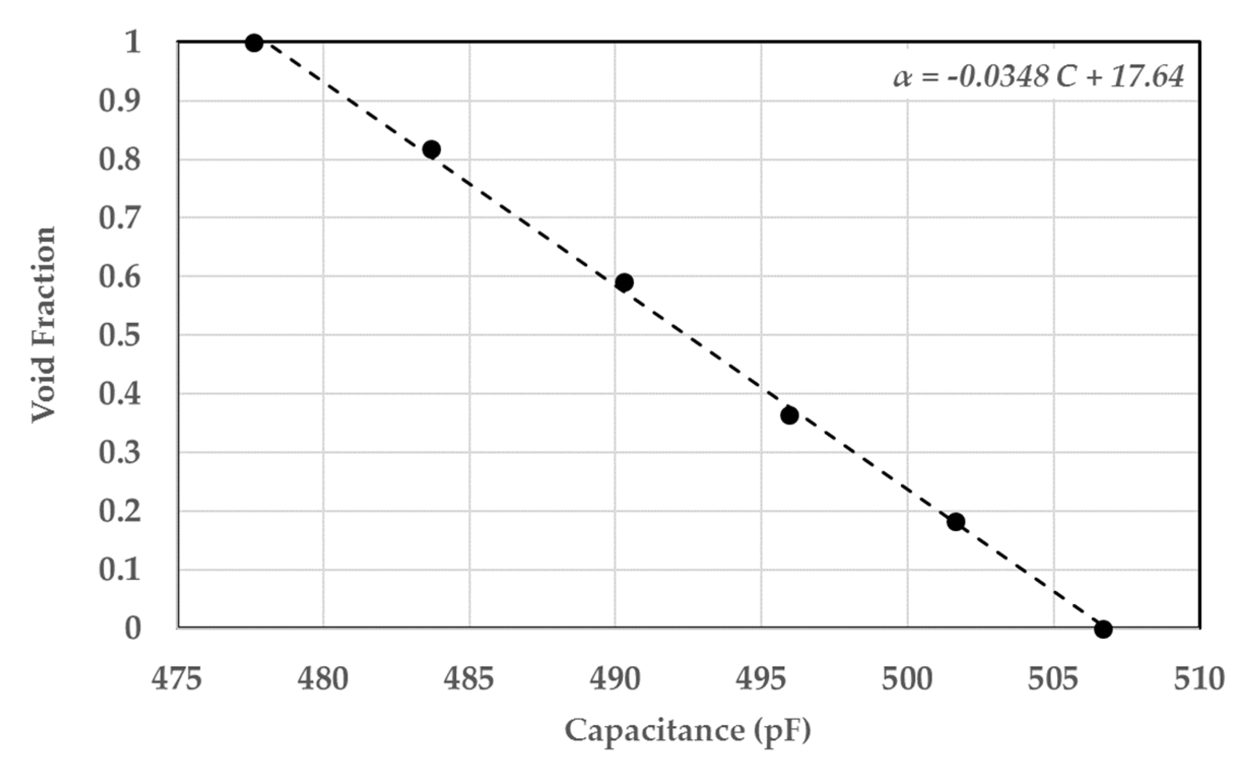 Sensors 20 02088 g031 550