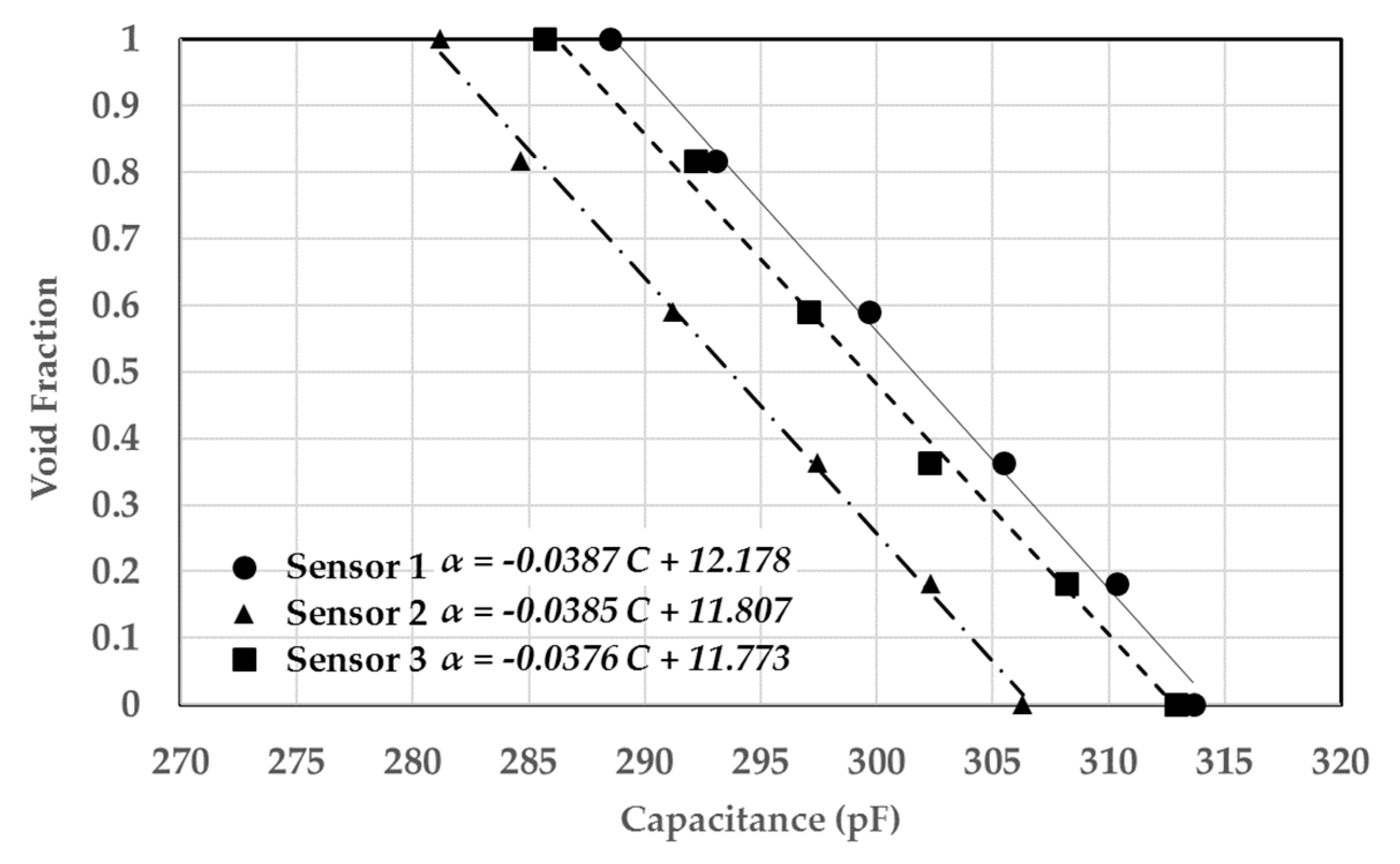 Sensors 20 02088 g032 550