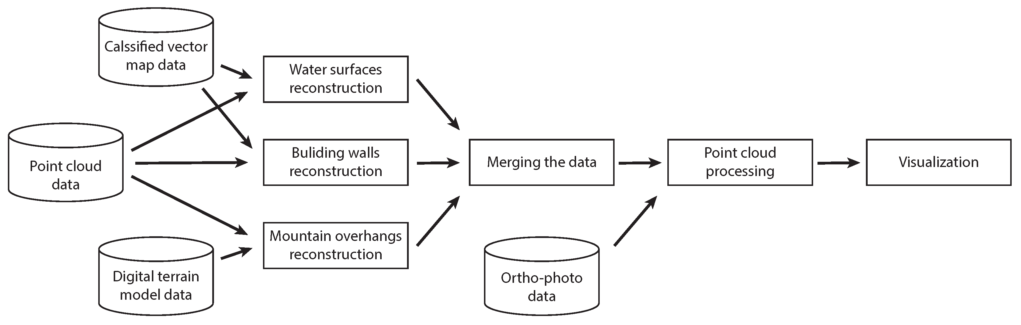 Sensors 20 02089 g002