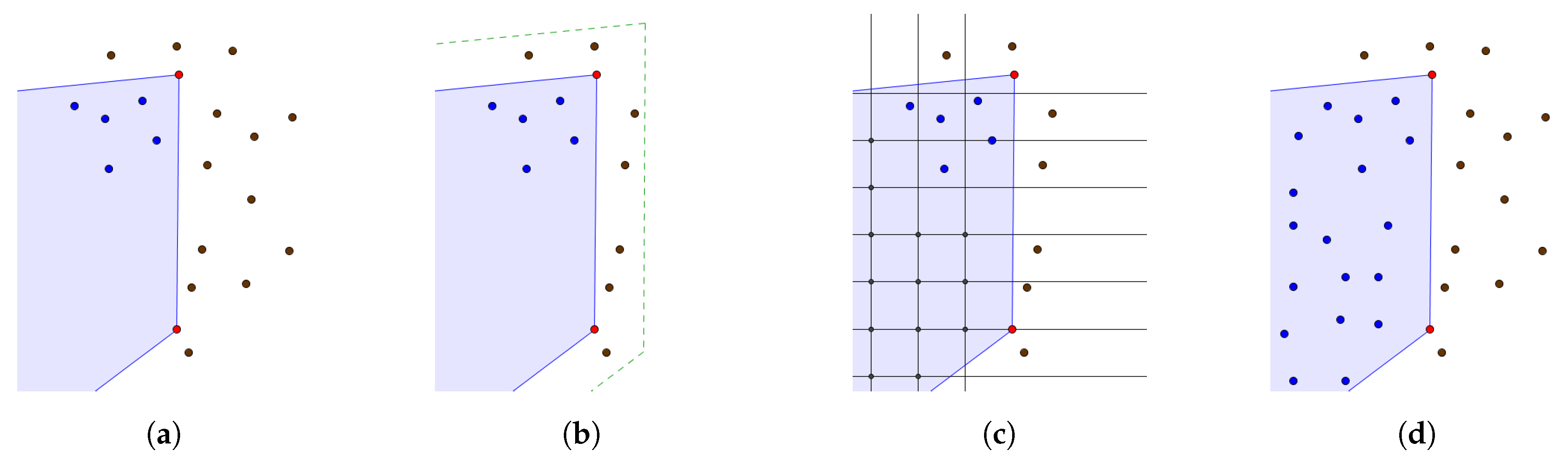 Sensors 20 02089 g004