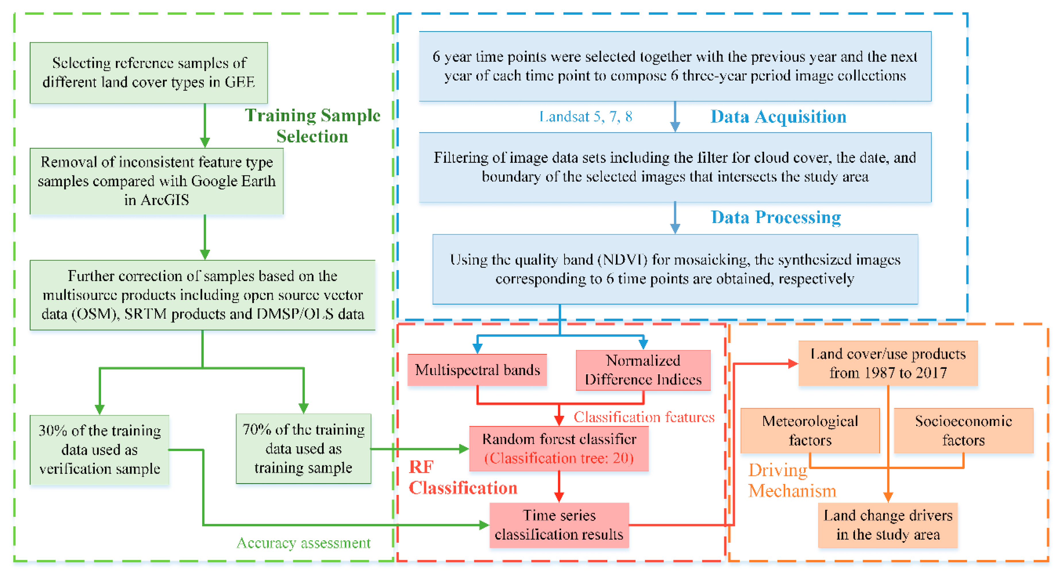 Sensors 20 02091 g003 Sensors 20 02091 g003