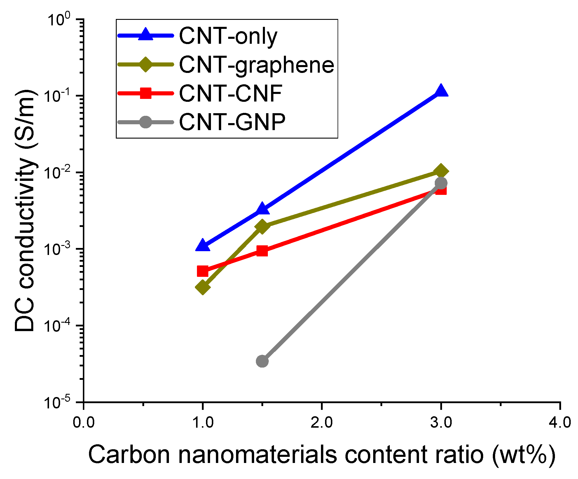 Sensors 20 02094 g004
