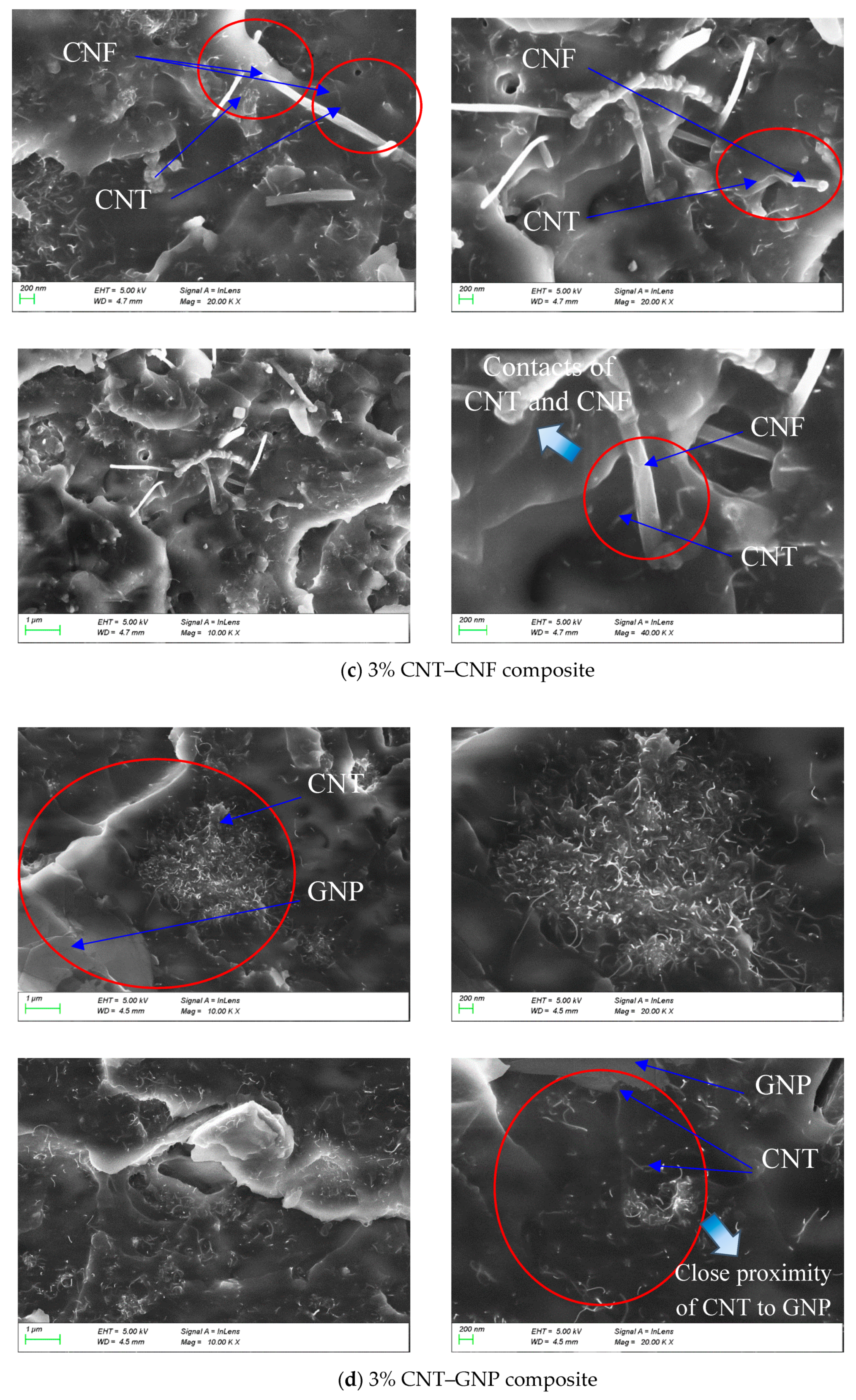 Sensors 20 02094 g005b