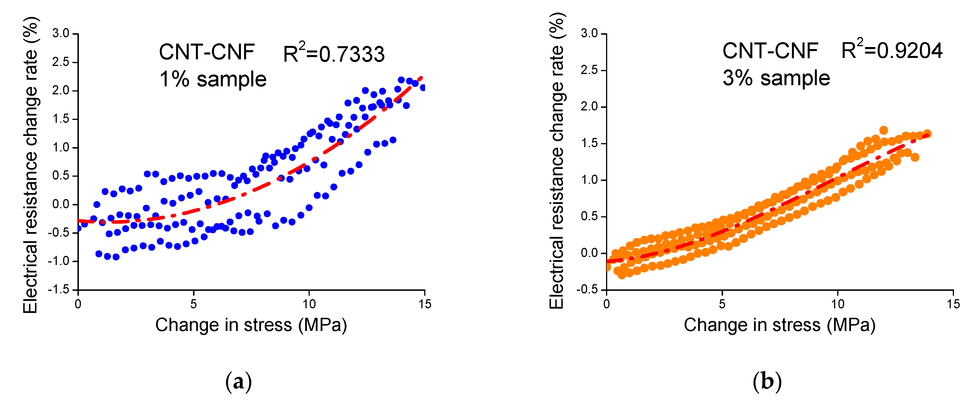 Sensors 20 02094 g009