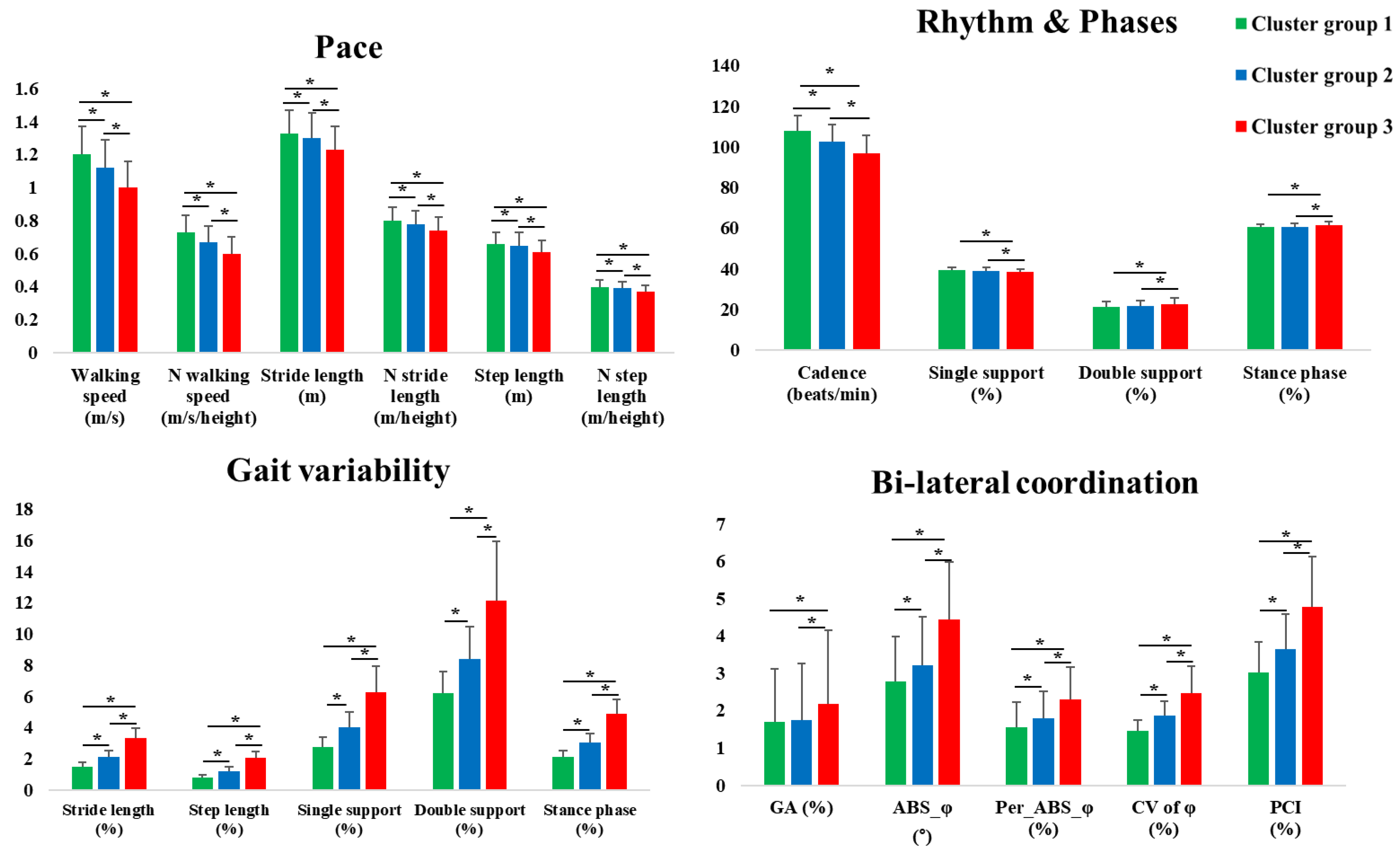 Sensors 20 02095 g003 Sensors 20 02095 g003