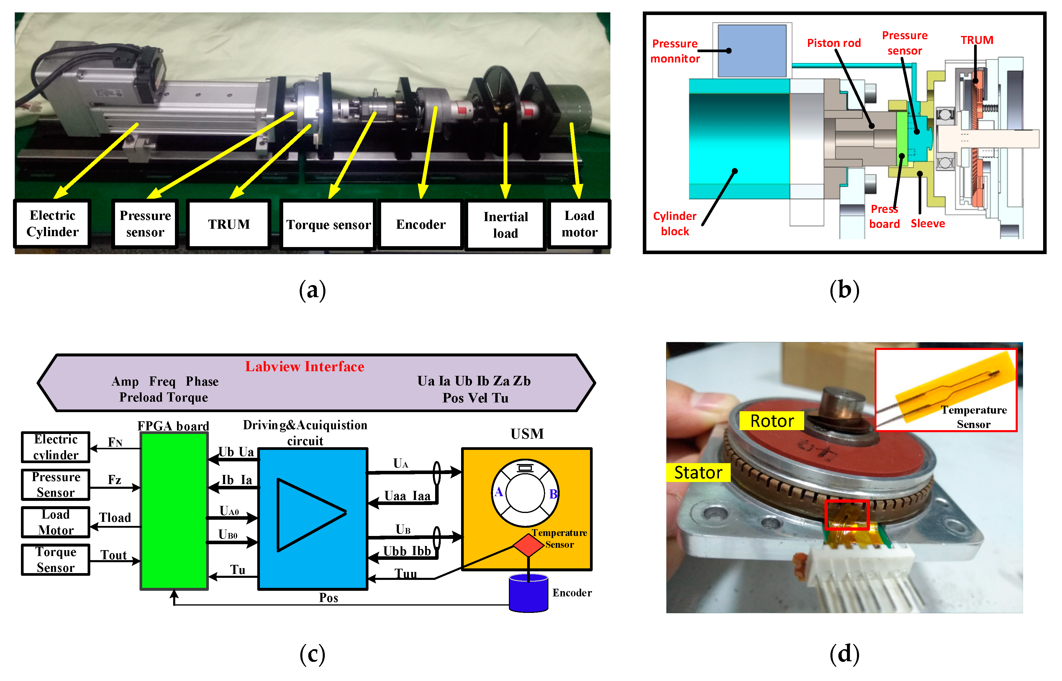 Sensors 20 02096 g002 Sensors 20 02096 g002