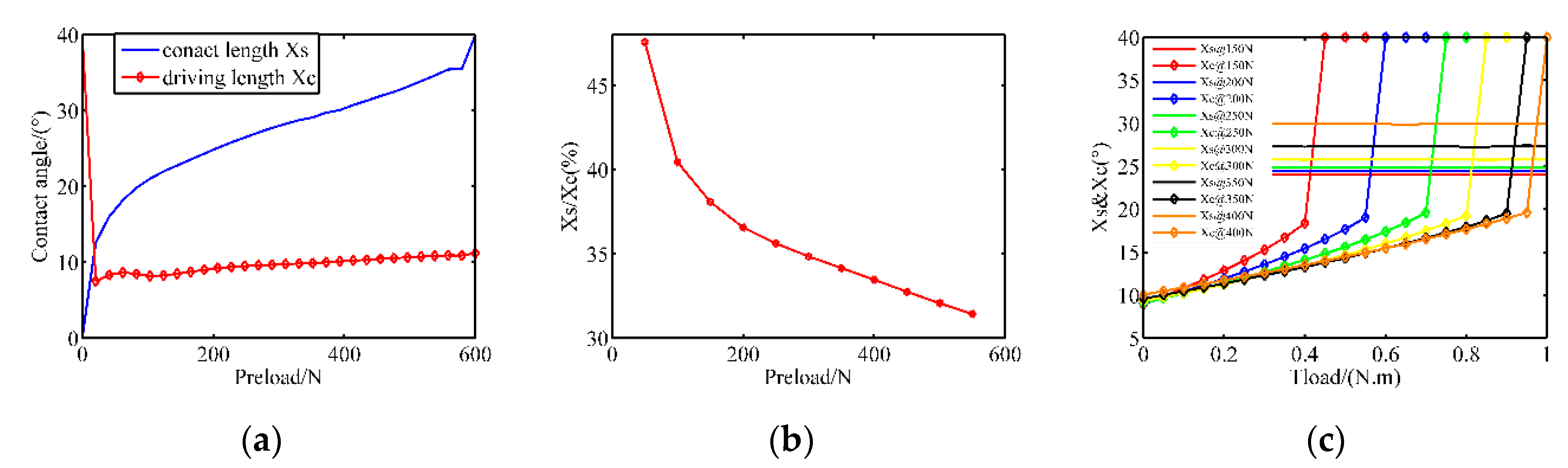 Sensors 20 02096 g003 Sensors 20 02096 g003
