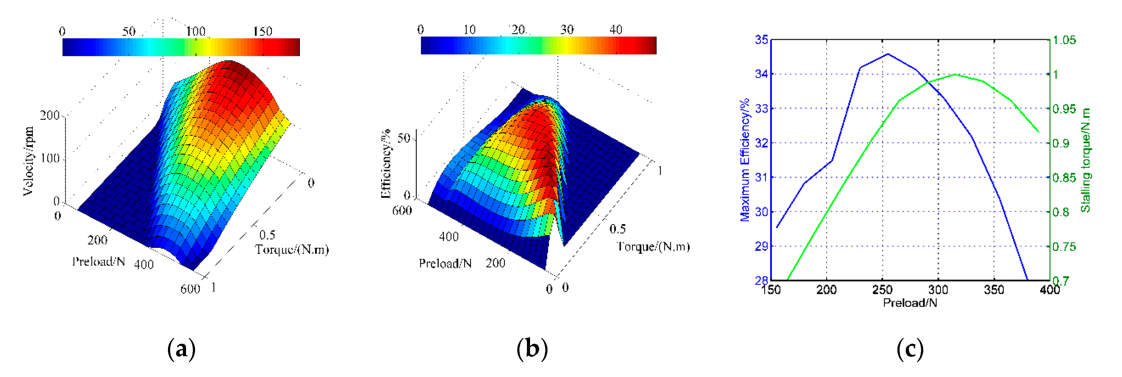Sensors 20 02096 g008 Sensors 20 02096 g008