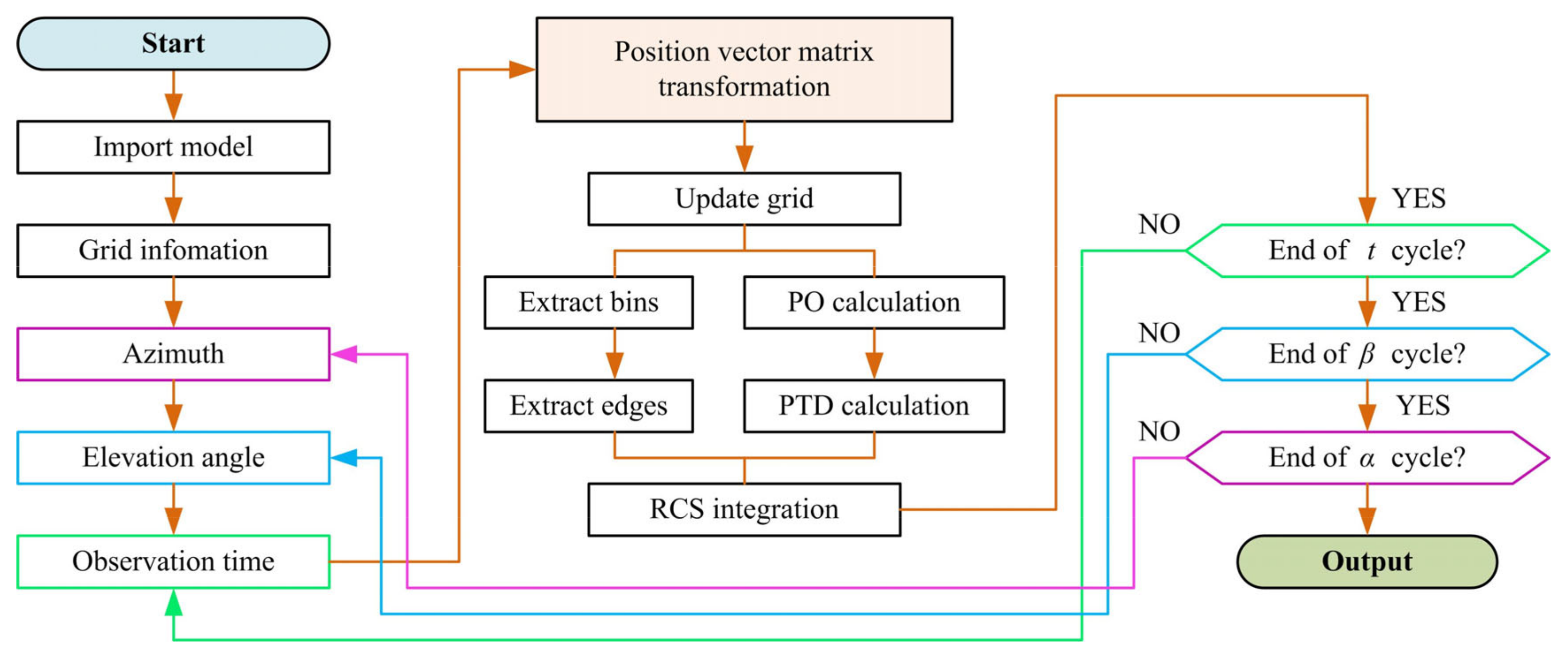 Sensors 20 02097 g002