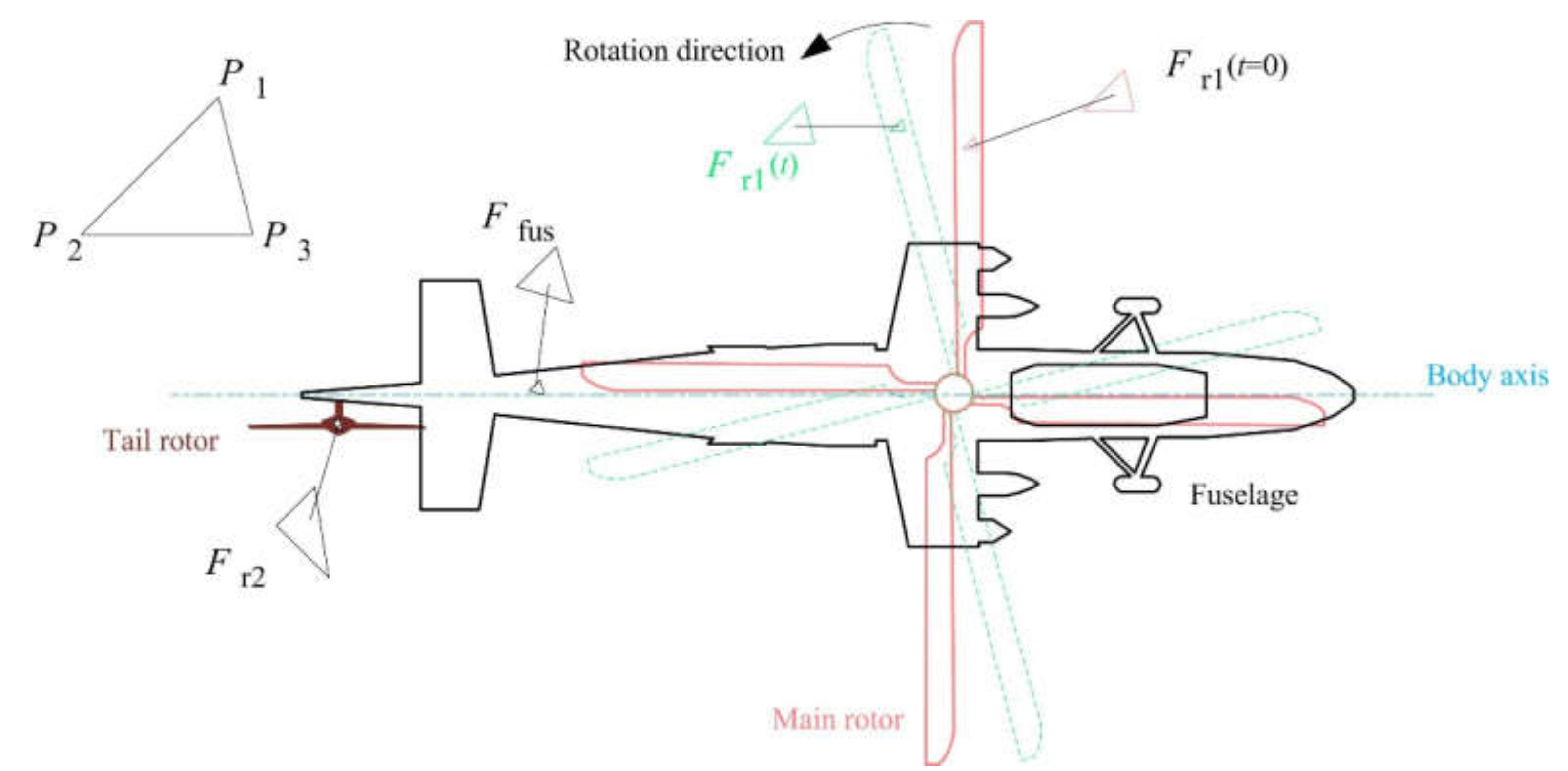 Sensors 20 02097 g003