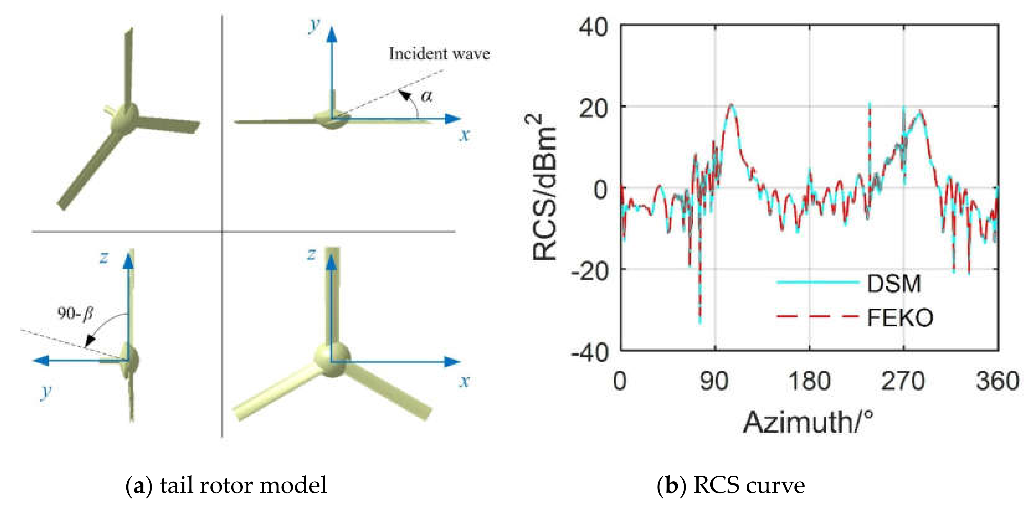 Sensors 20 02097 g004