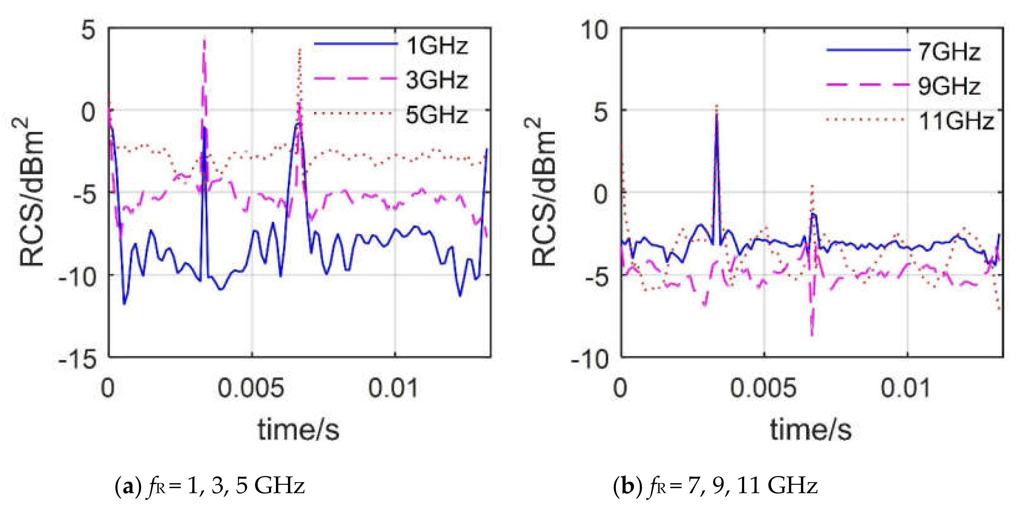 Sensors 20 02097 g009