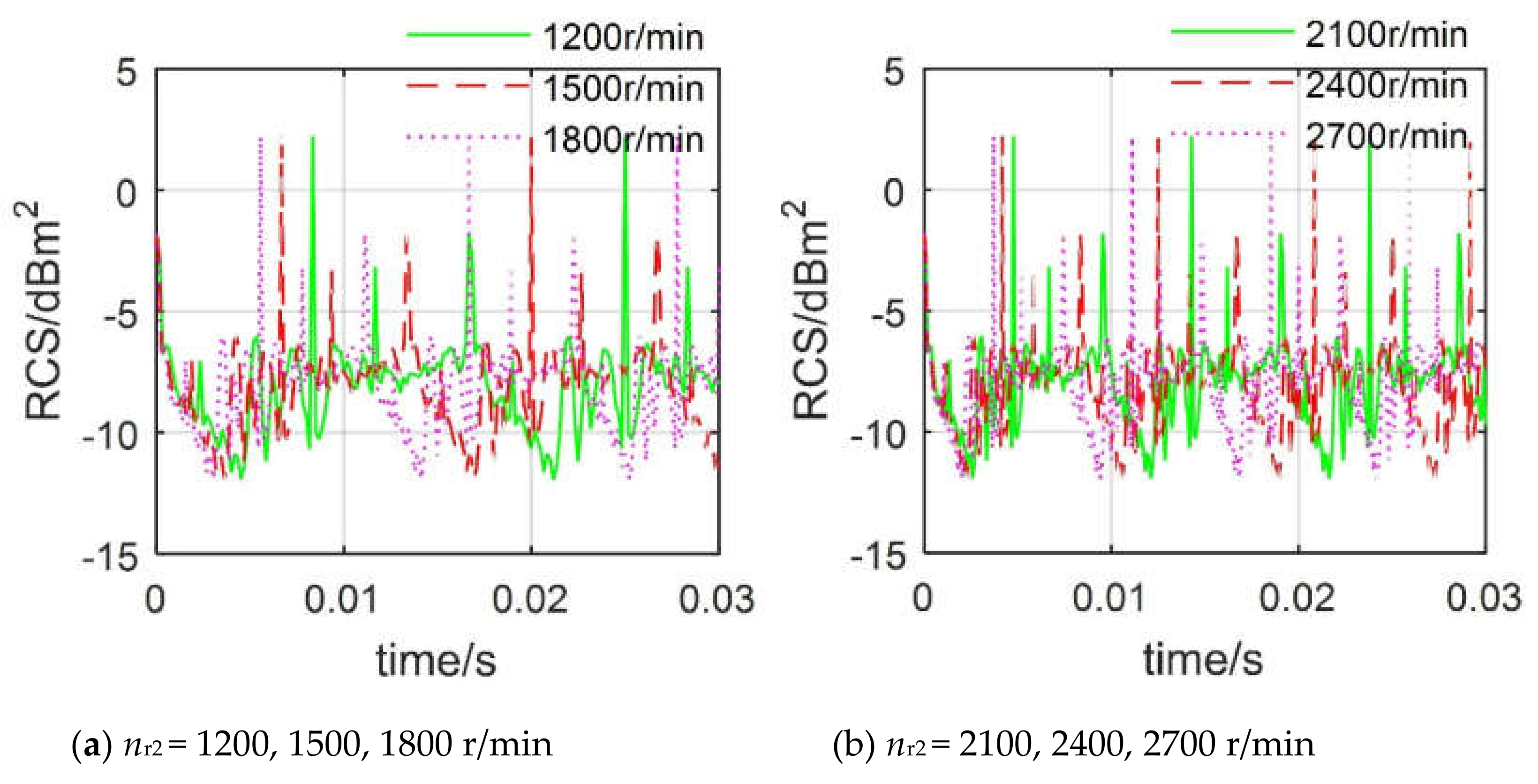 Sensors 20 02097 g010
