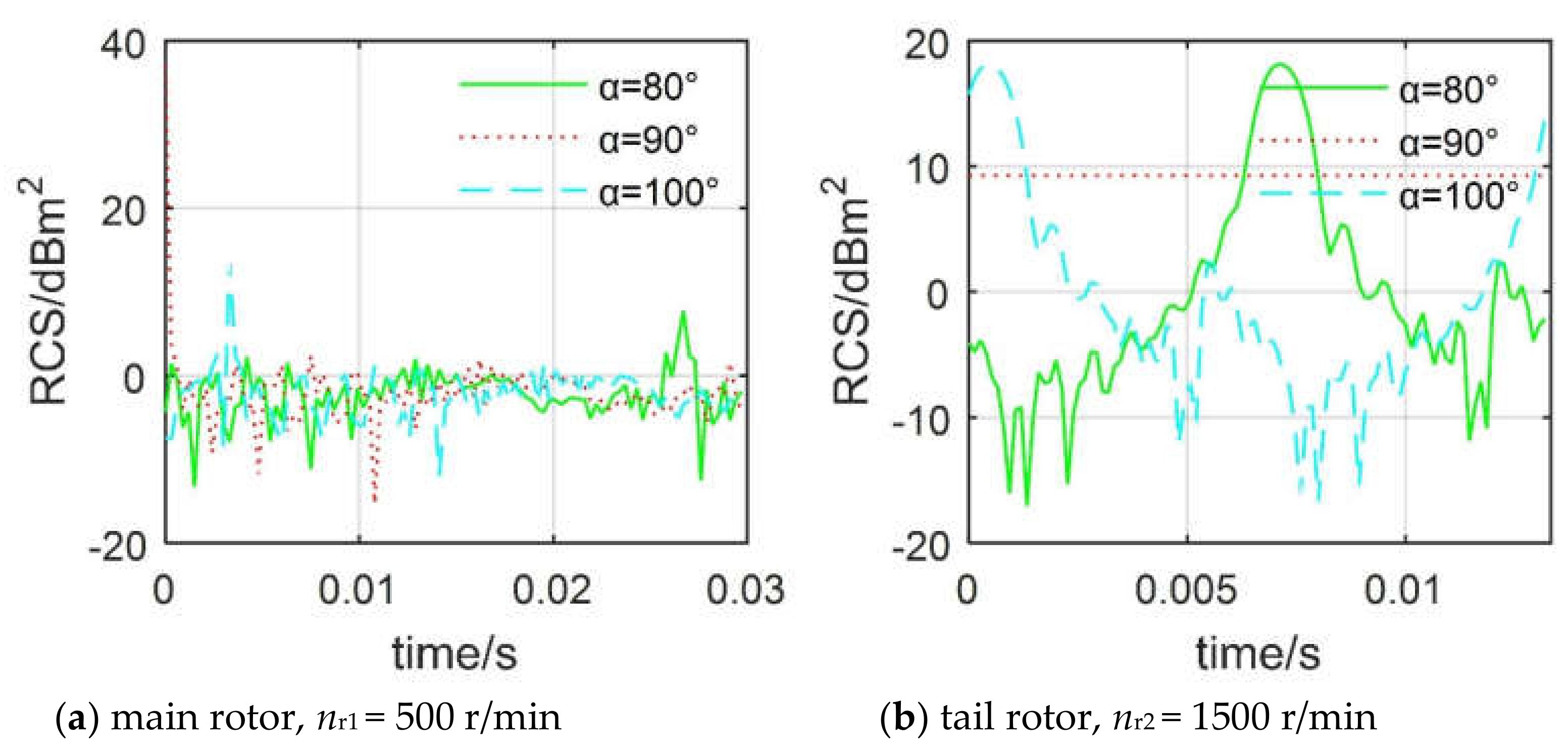 Sensors 20 02097 g012