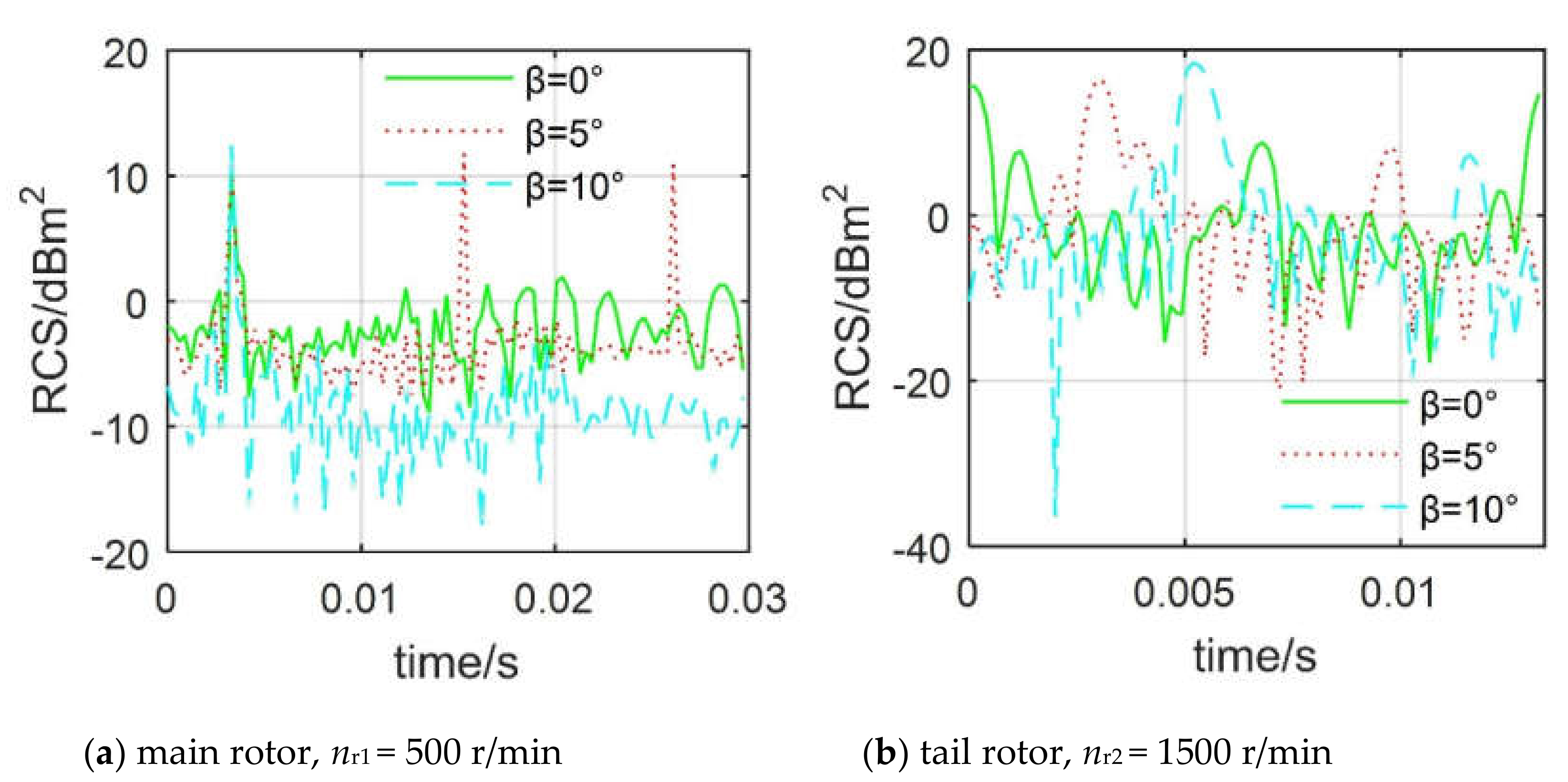 Sensors 20 02097 g013