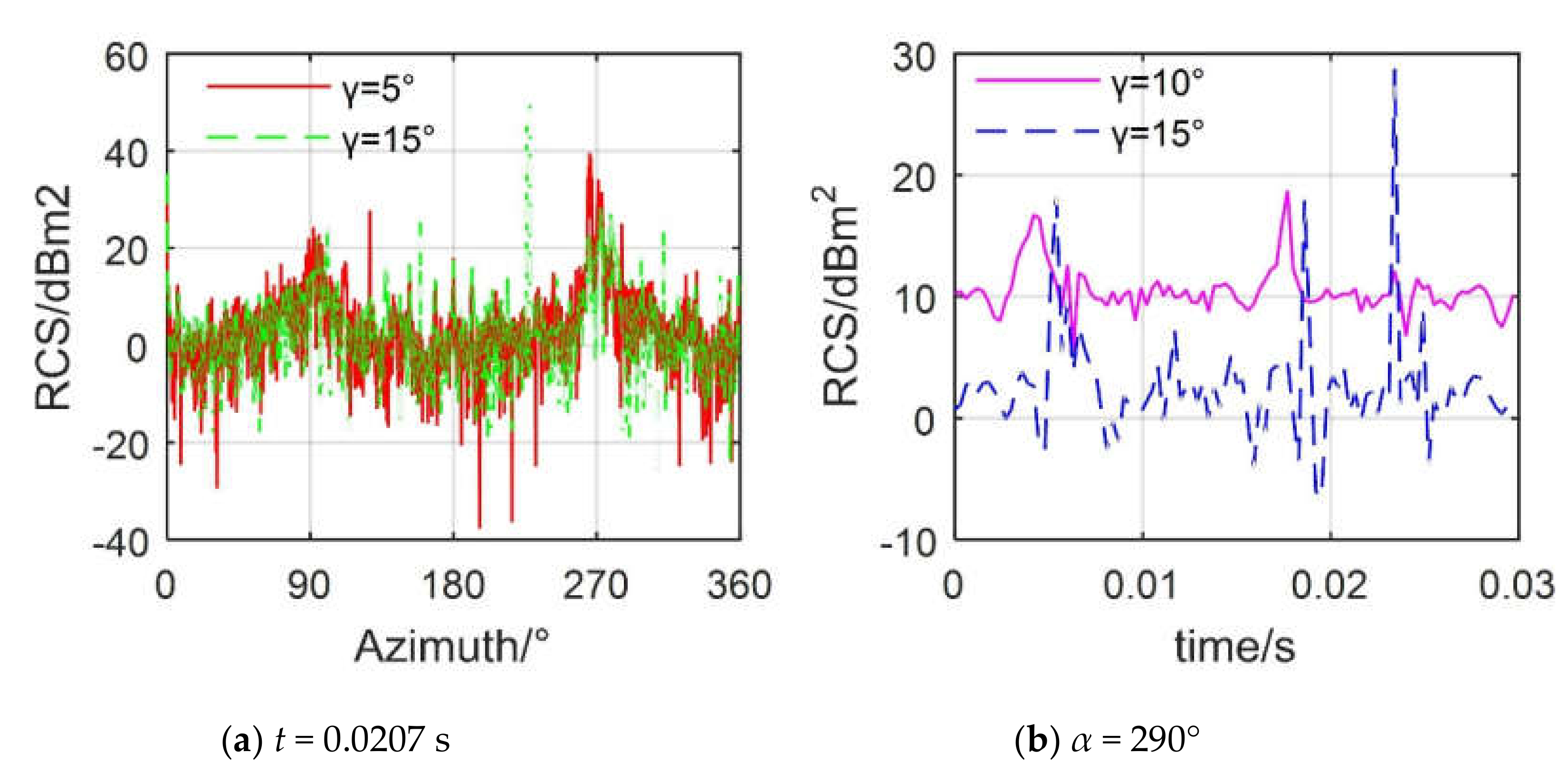 Sensors 20 02097 g017