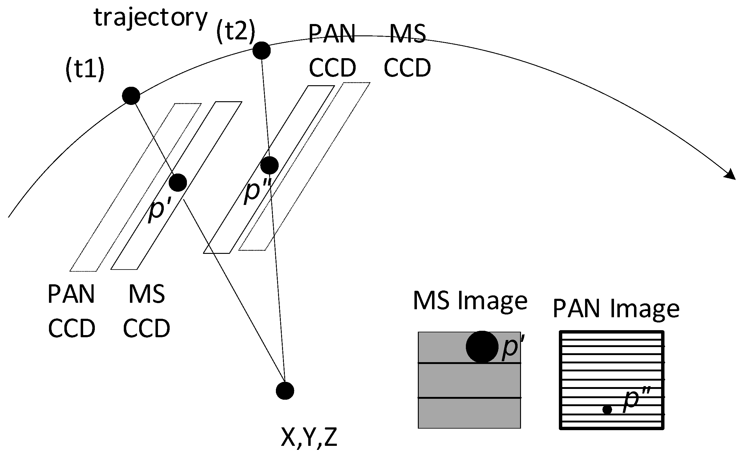 Sensors 20 02100 g002
