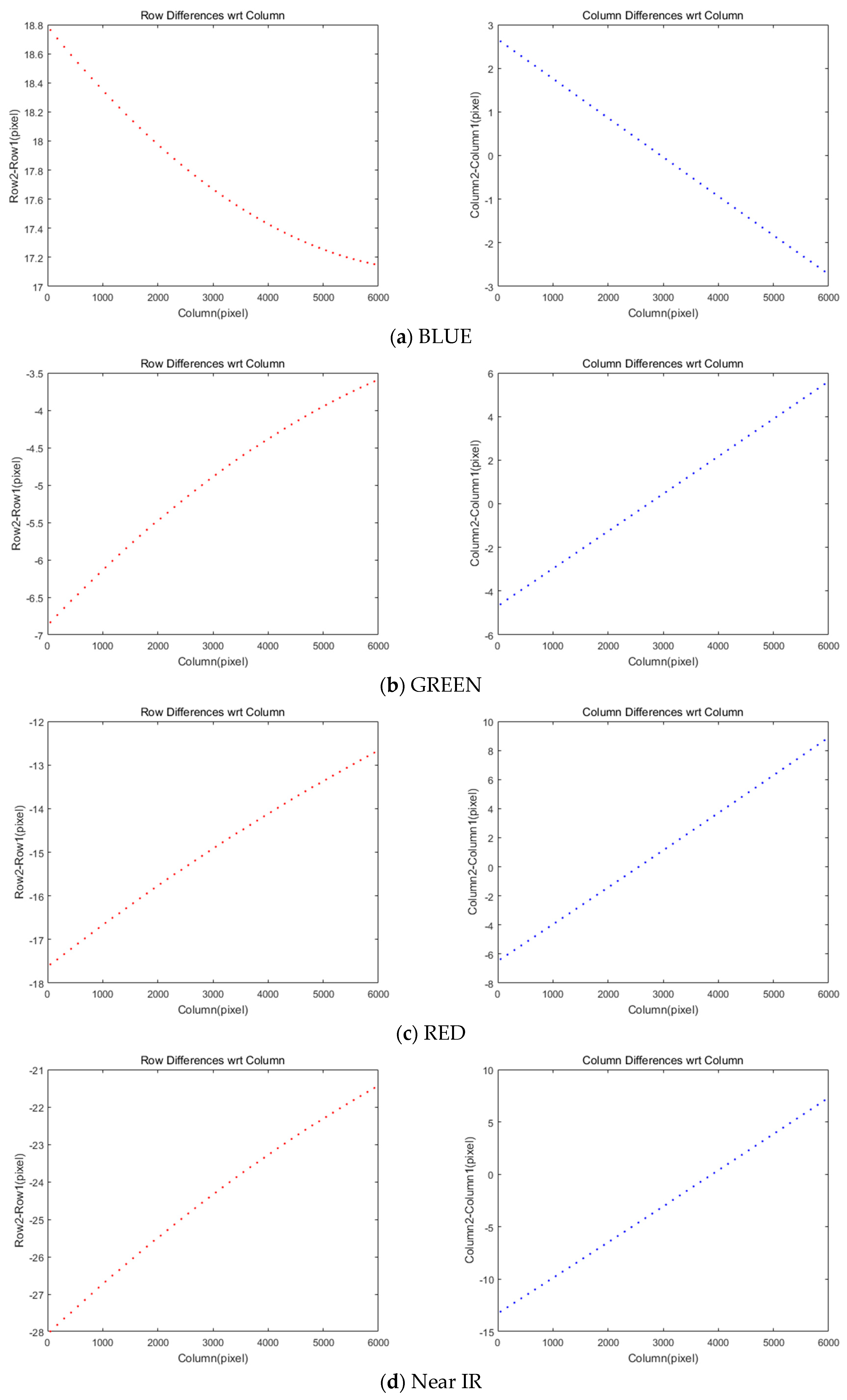 Sensors 20 02100 g005