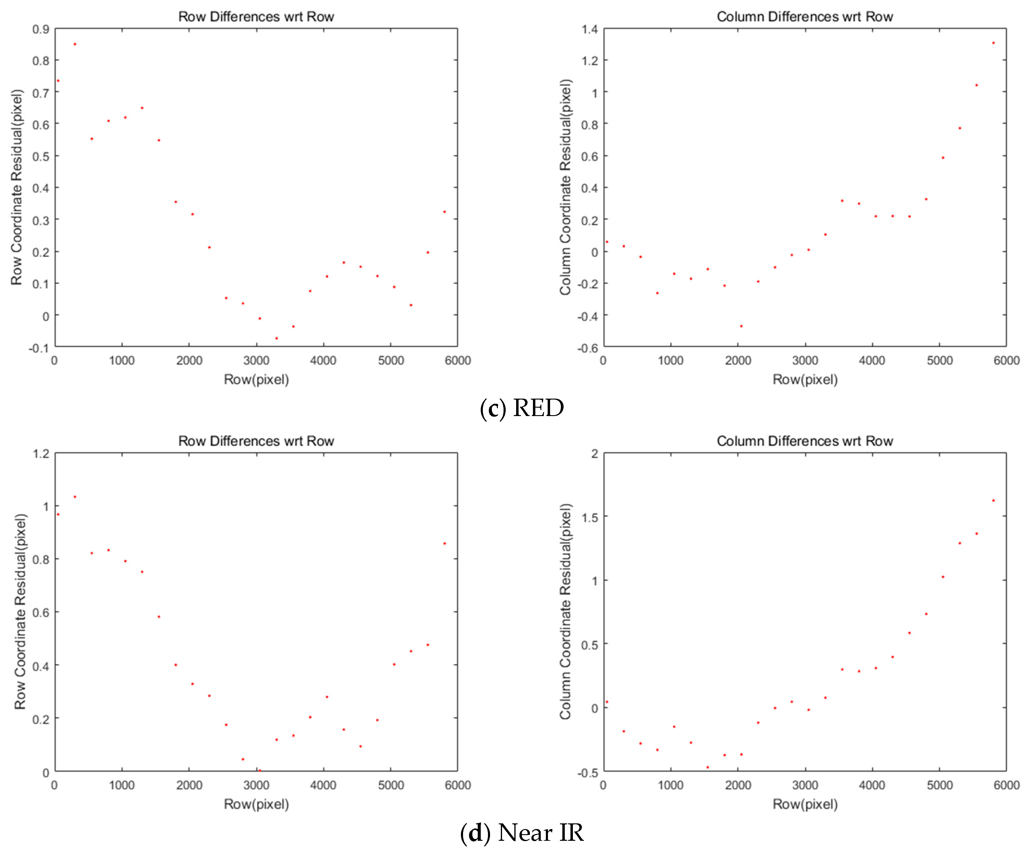 Sensors 20 02100 g006b
