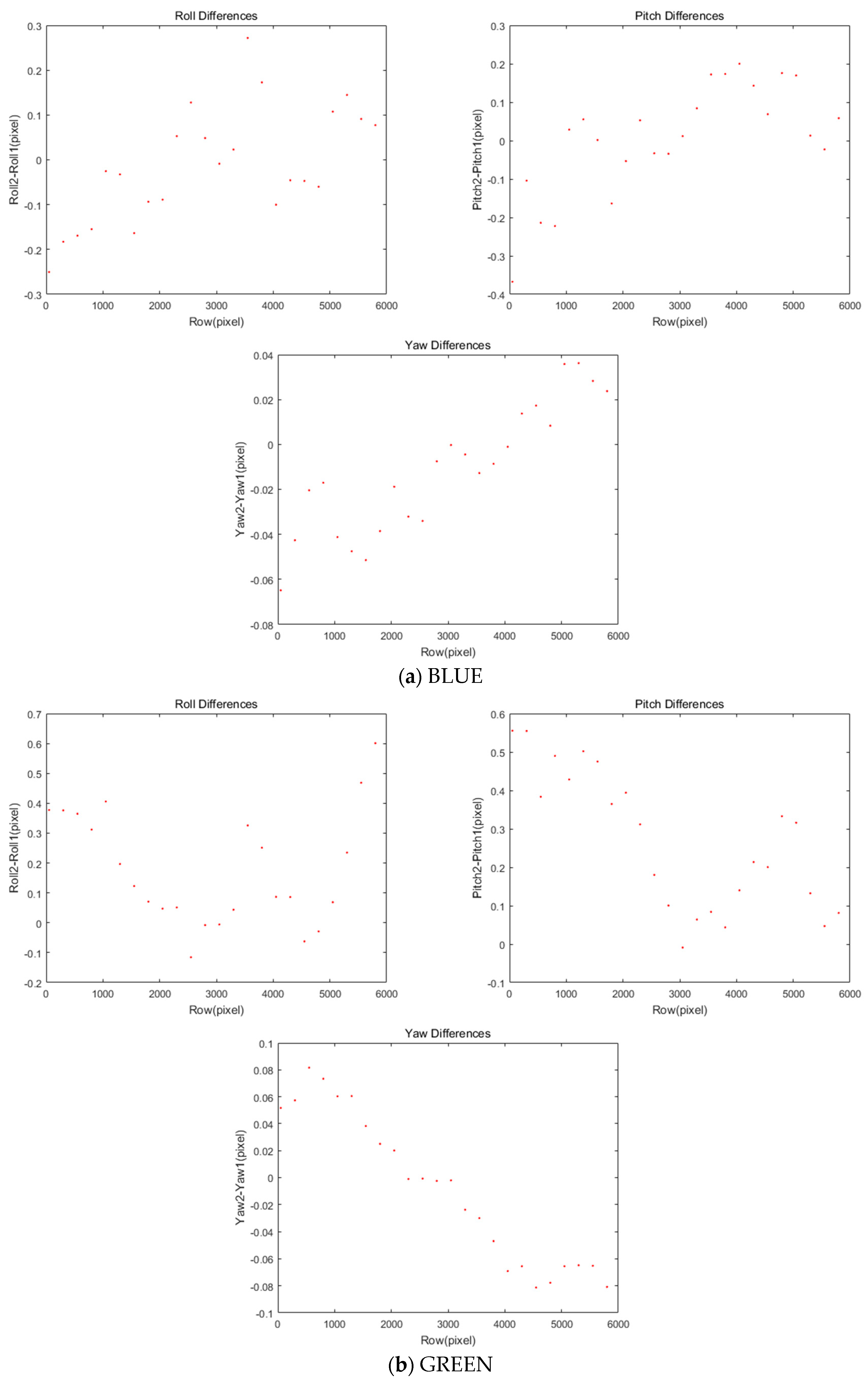 Sensors 20 02100 g007