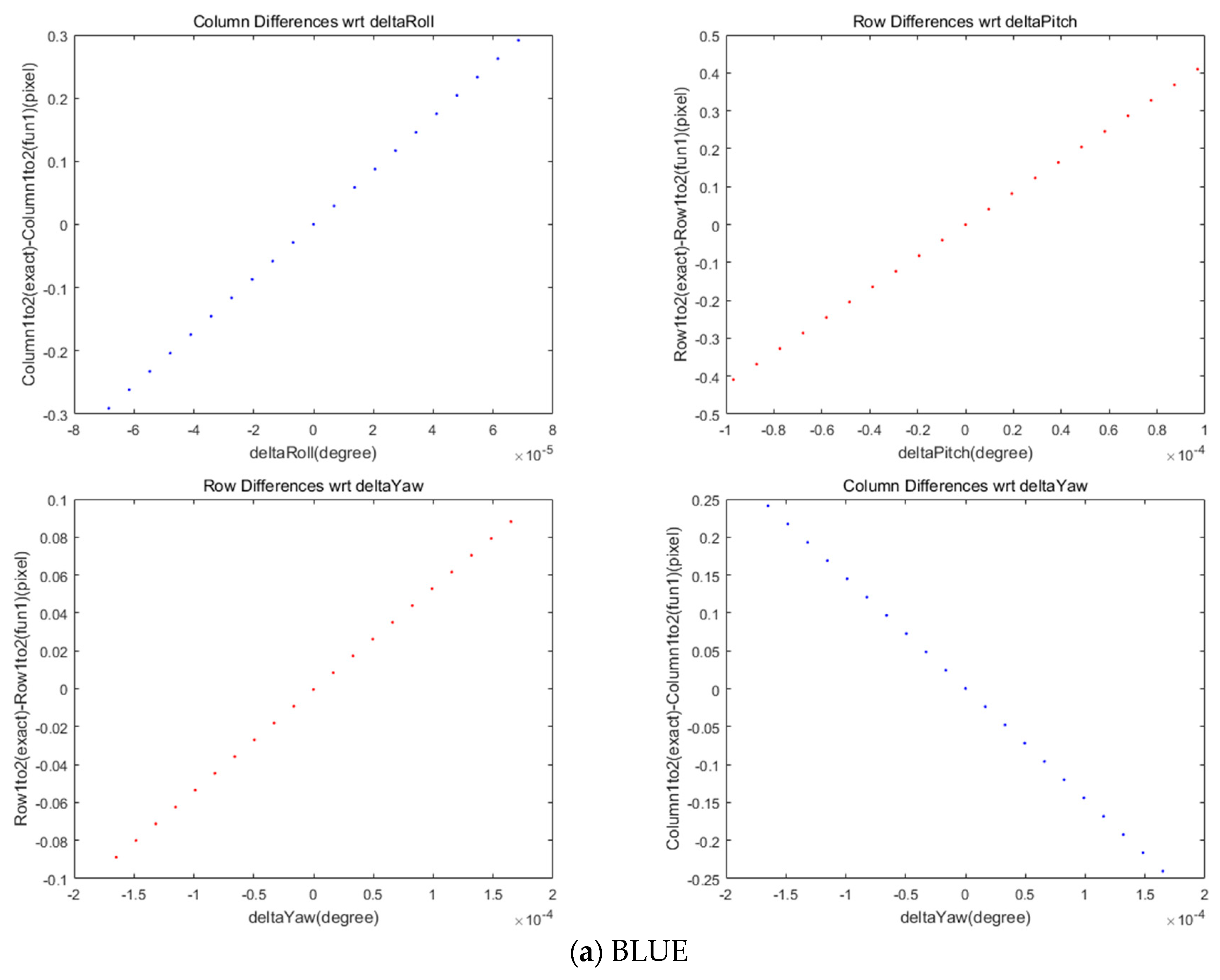 Sensors 20 02100 g008a