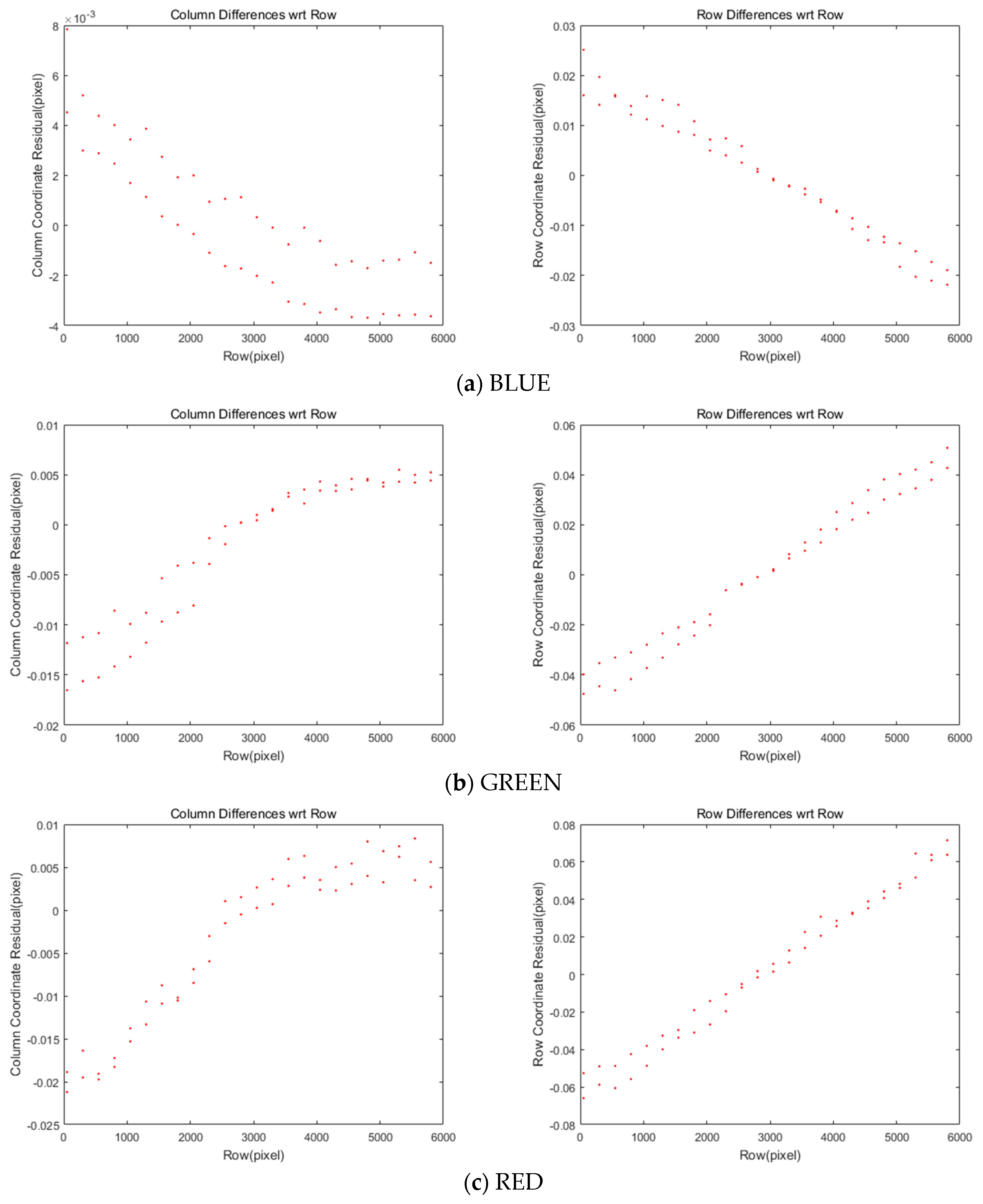 Sensors 20 02100 g009a